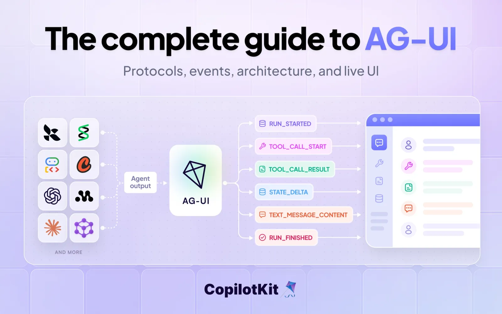 The complete guide to AG-UI 제목 아래, 왼쪽 여러 에이전트 프레임워크 로고에서 나온 출력이 가운데 AG-UI 상자를 거쳐 RUN_STARTED, TOOL_CALL_START, TOOL_CALL_RESULT, STATE_DELTA, TEXT_MESSAGE_CONTENT, RUN_FINISHED 사건으로 나뉘어 오른쪽 앱 화면으로 들어가는 그림입니다.