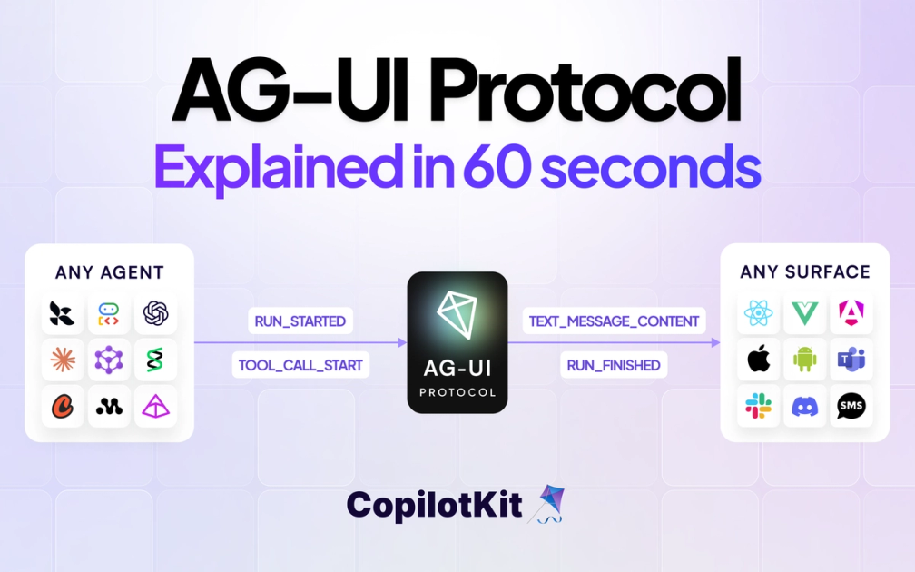 AG-UI Protocol Explained in 60 seconds | Blog - CopilotKit