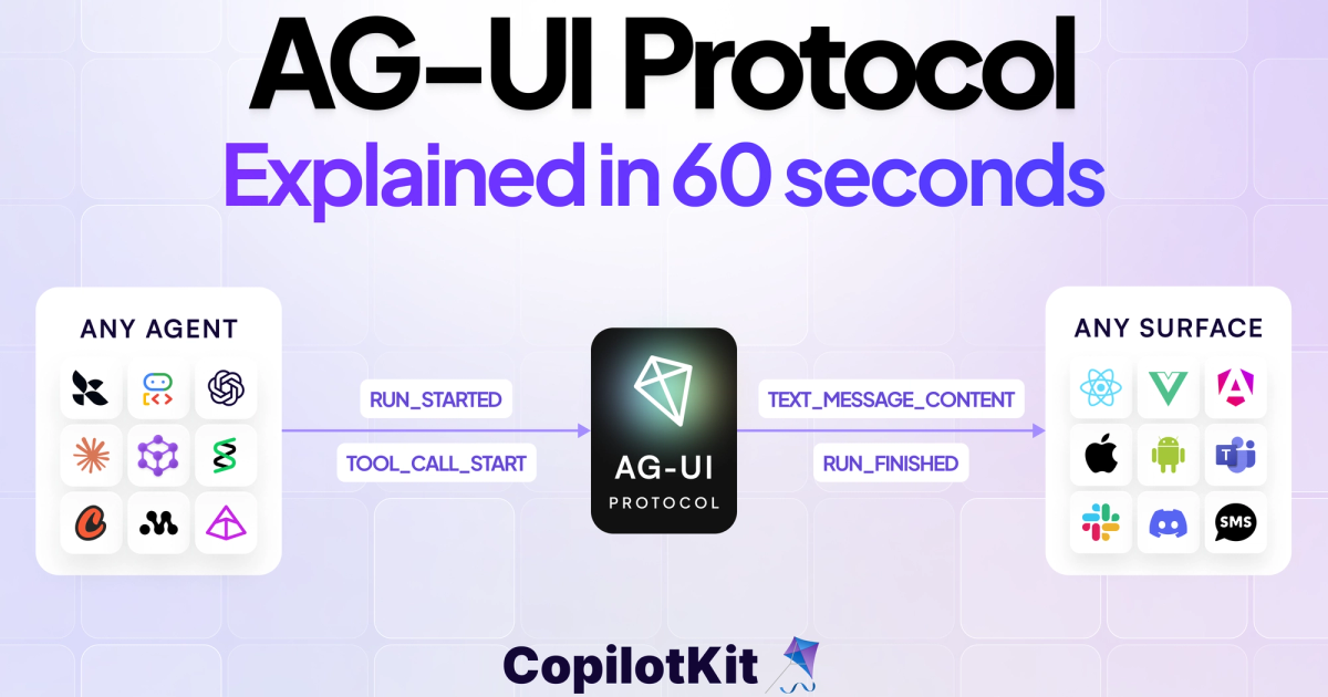 AG-UI Protocol Explained in 60 seconds | Blog - CopilotKit