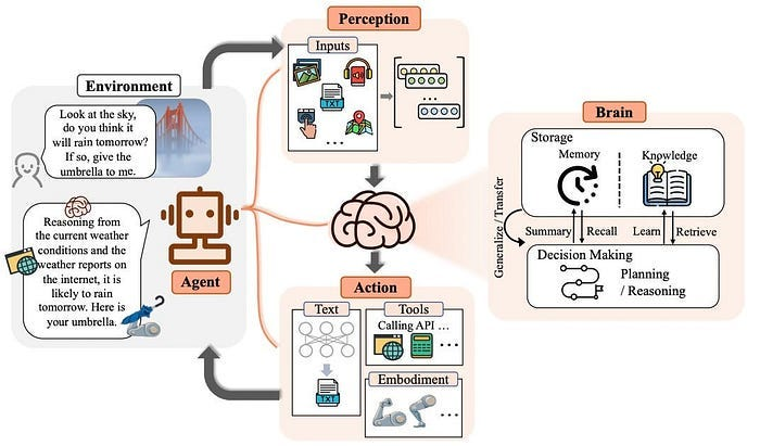 ai agent in larger environments