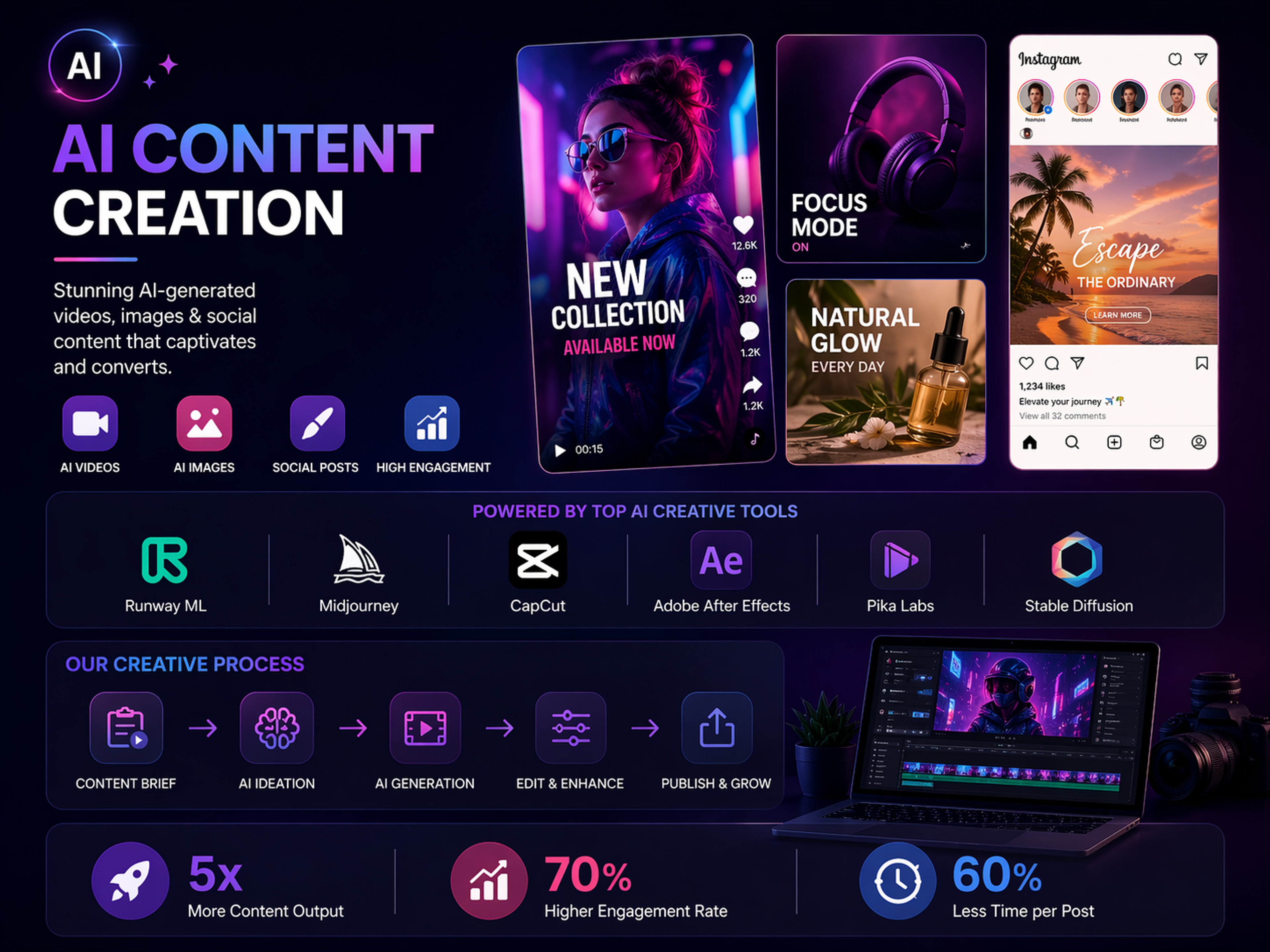 AI-Driven Content Studio for Influencers