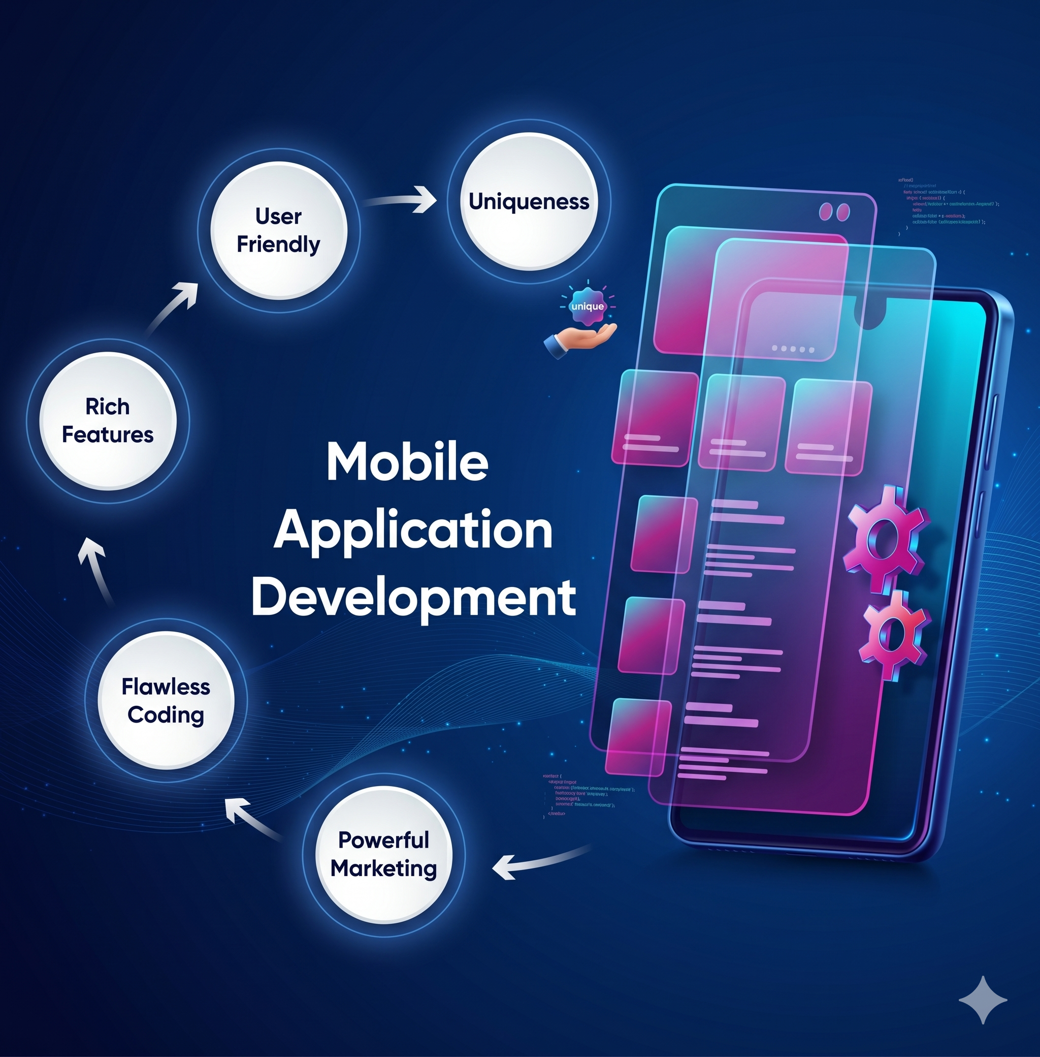 Mobile App Development
