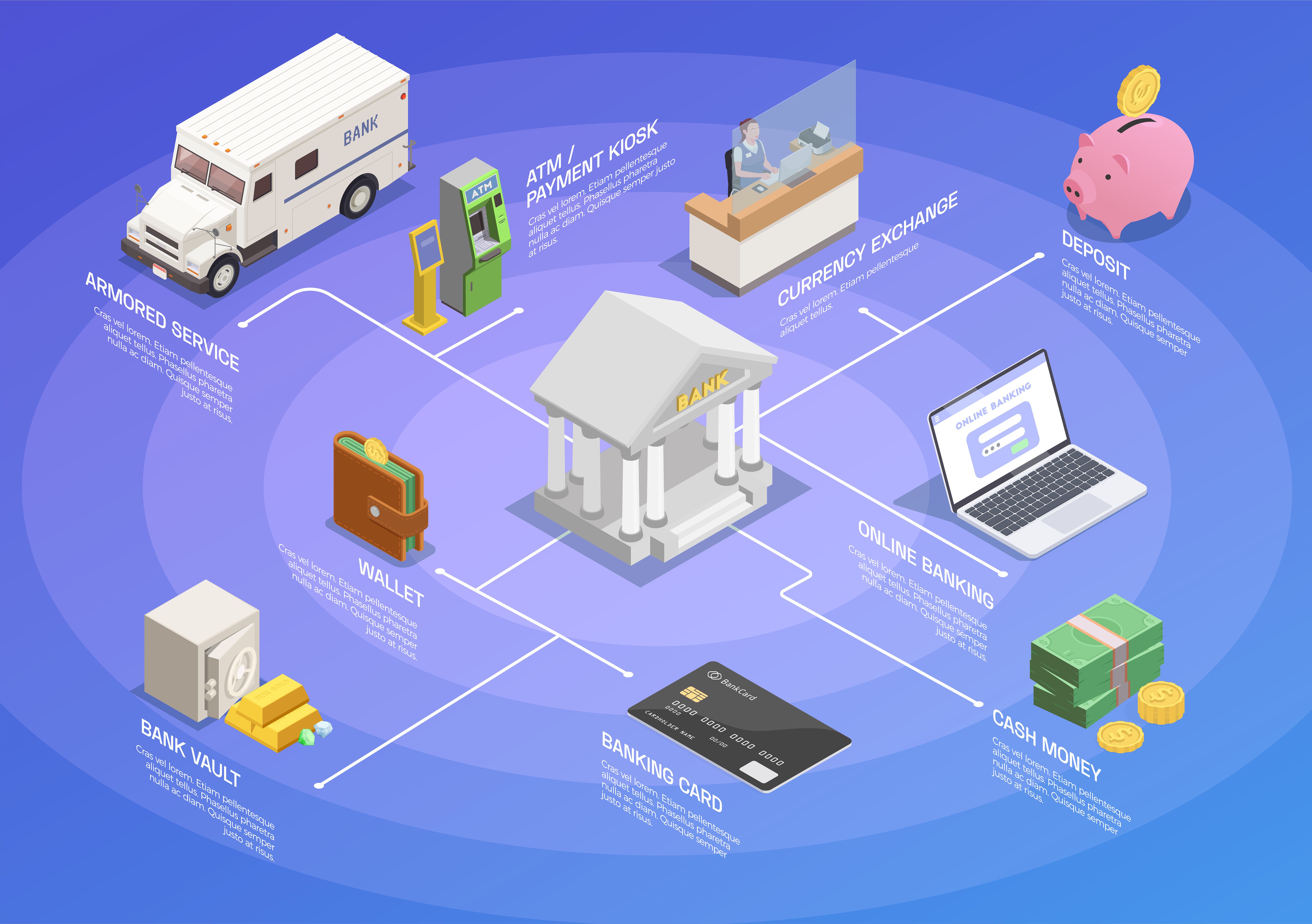 Scalable Banking Infrastructure
