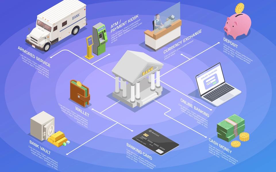 Scalable Banking Infrastructure