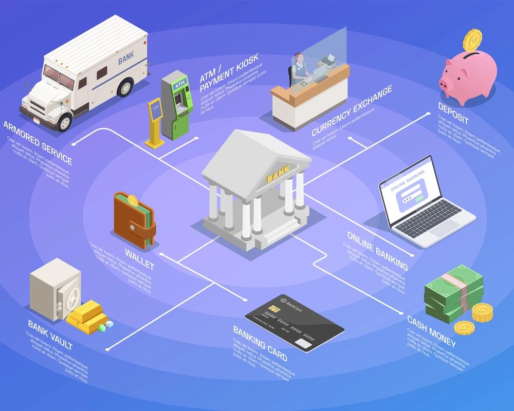 Scalable Banking Infrastructure