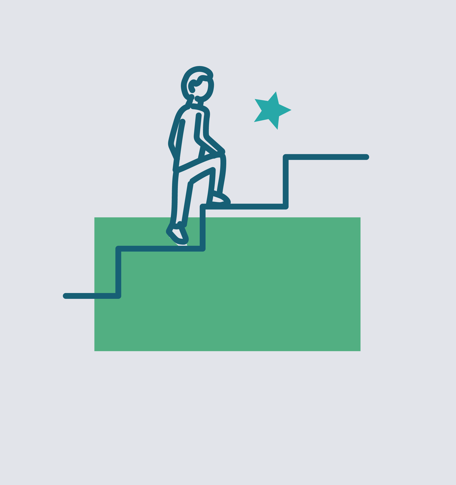 Coaching per dirigenti