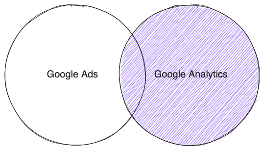 Looker Studio Right Join