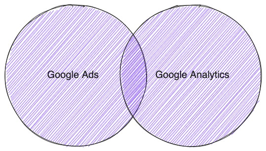 Looker Studio Outer Join