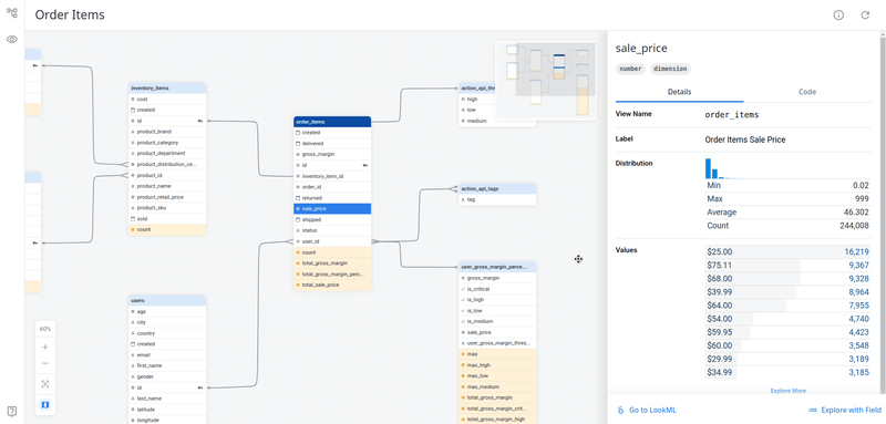 LookML Diagram