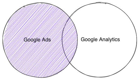 Looker Studio Left Join