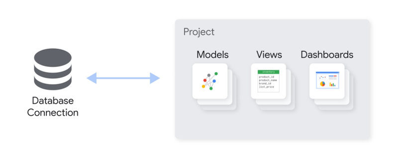 Looker Data Integration