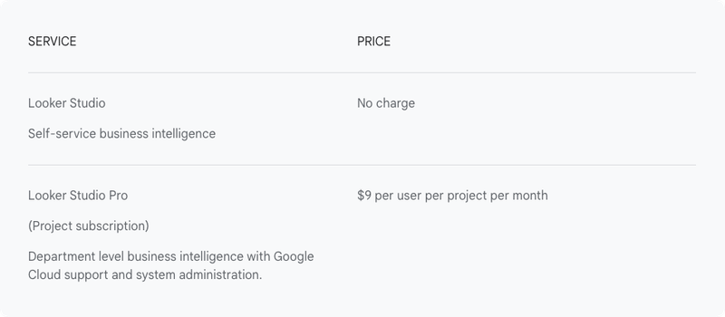 Looker Studio Pro Pricing Table