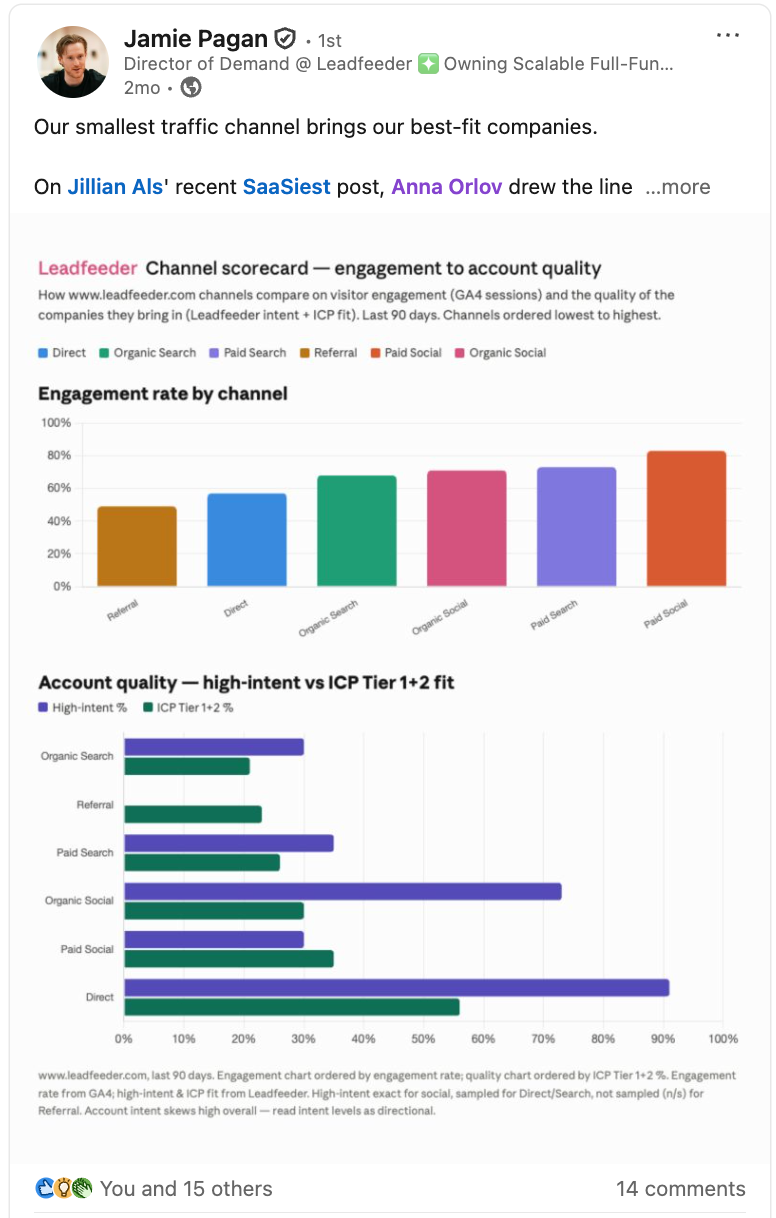 Jamie Pagan LinkedIn Post Snapshot