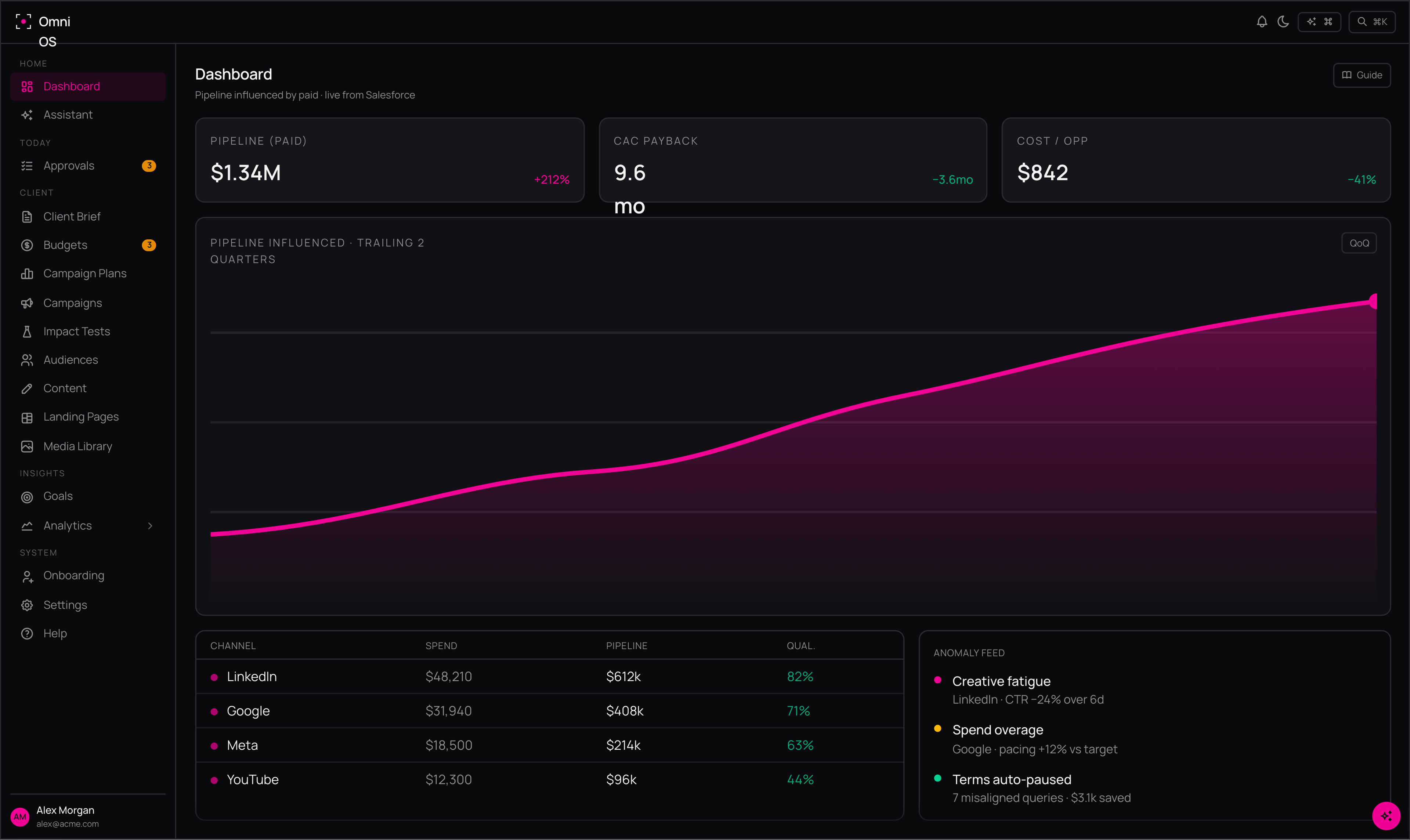 Performance Dashboard - OmniOS 