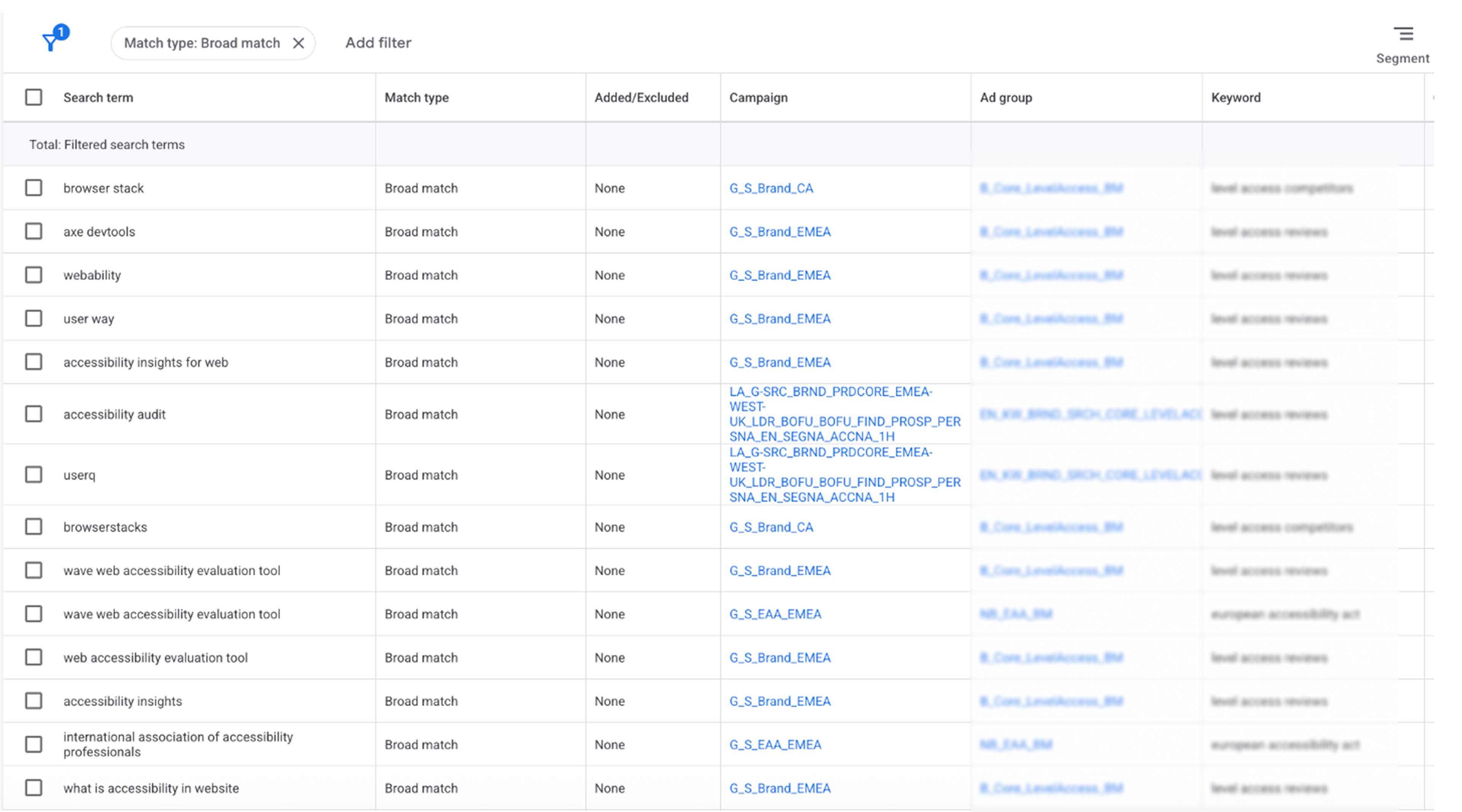 Search Terms Mialigned on Google Ads