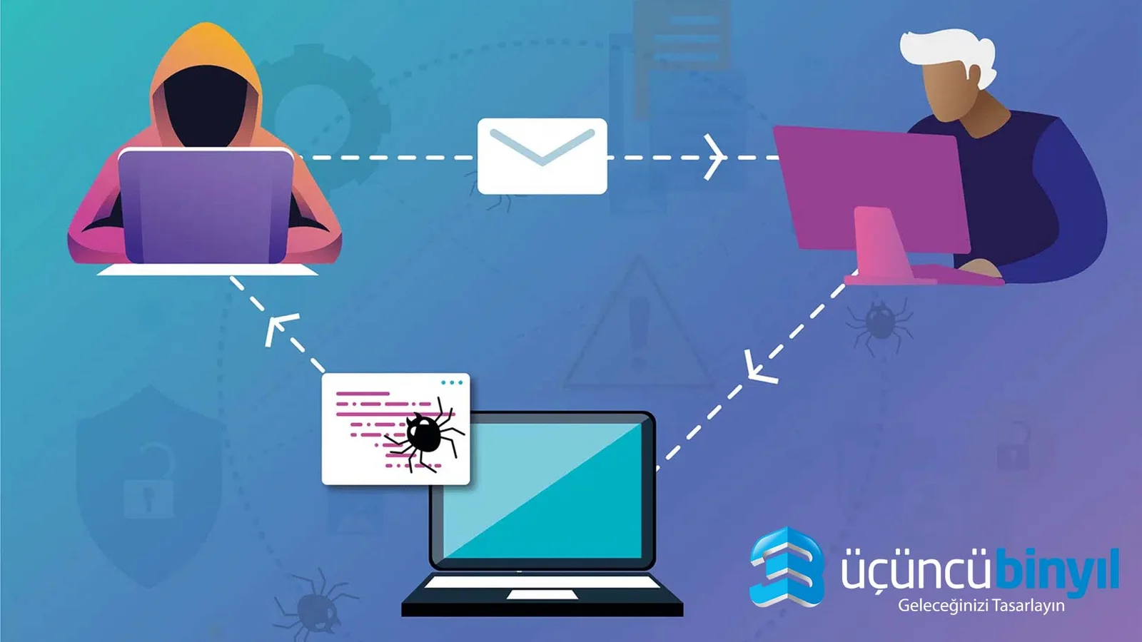 Cross Site Scripting (XSS) Nedir ve Nasıl Çalışır?