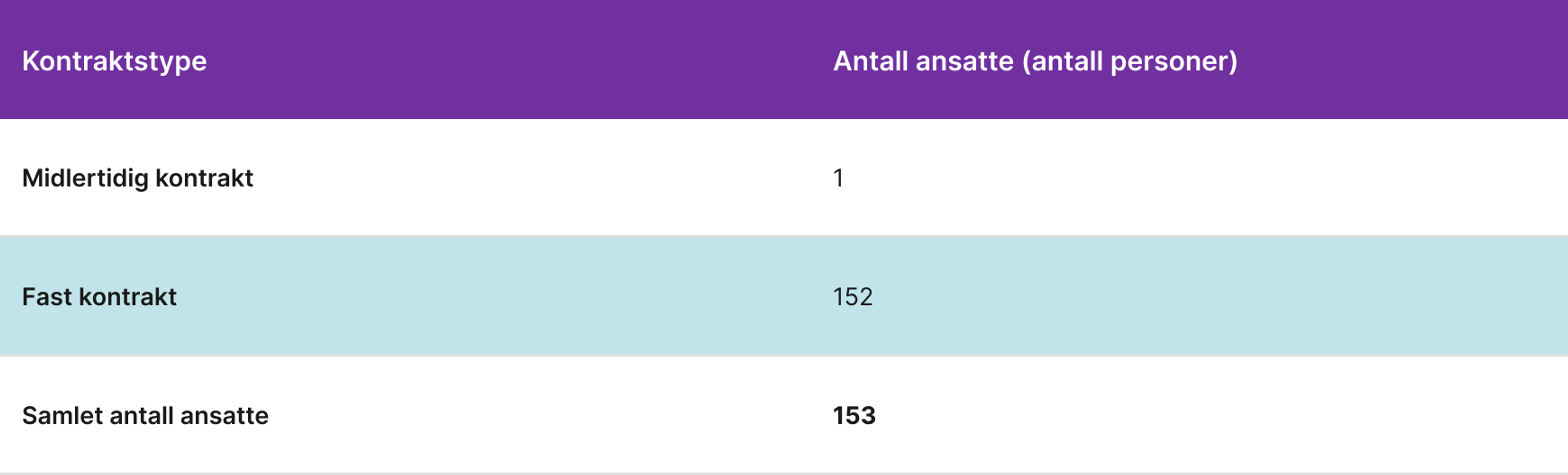 Tabell 1, B8
