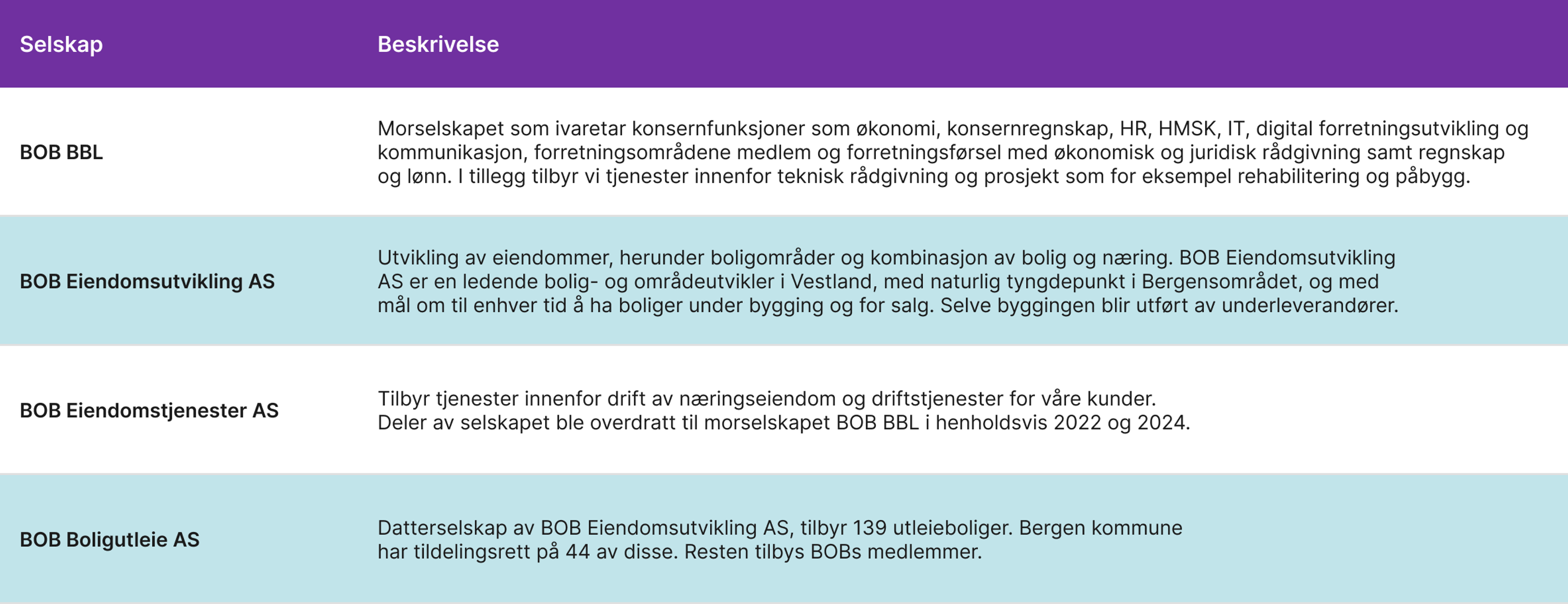 Selskap - Beskrivelse