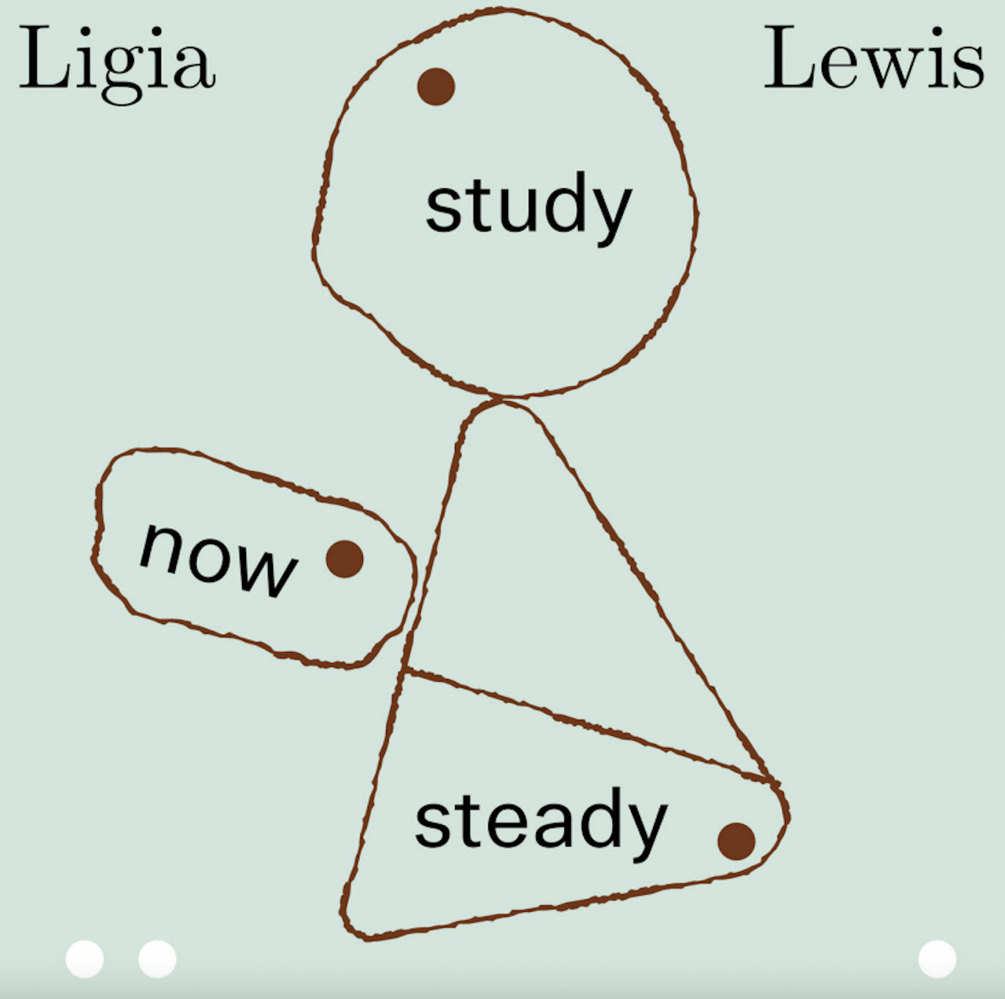 Ligia Lewis: study now steady