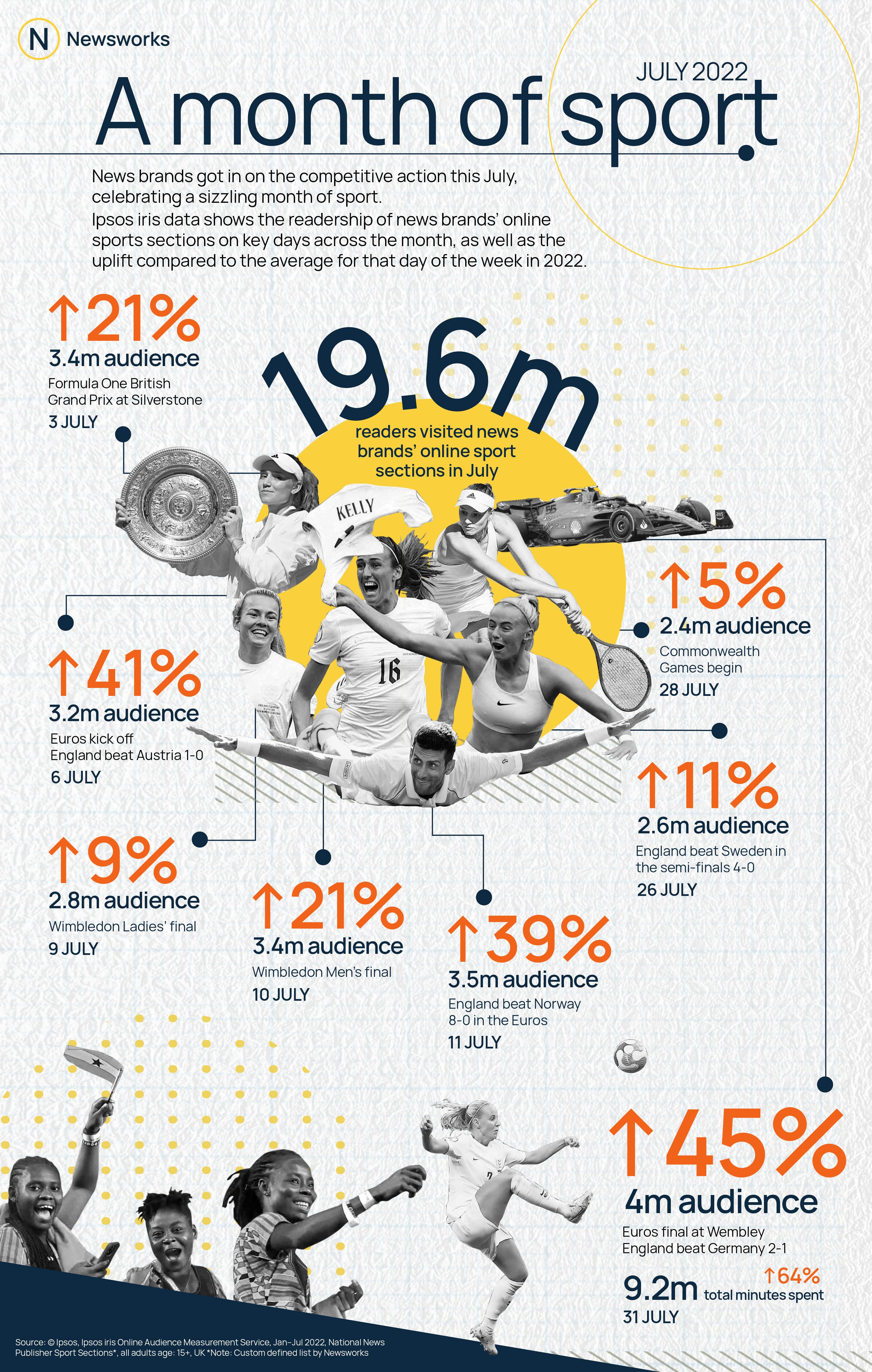 Infographic to represent newspaper Ipsos research