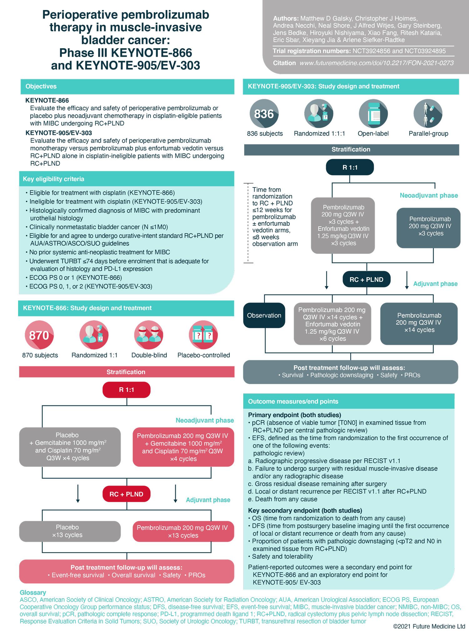 Medical infographics for Future Science