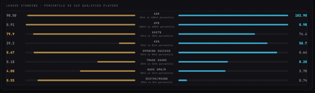 Comparison