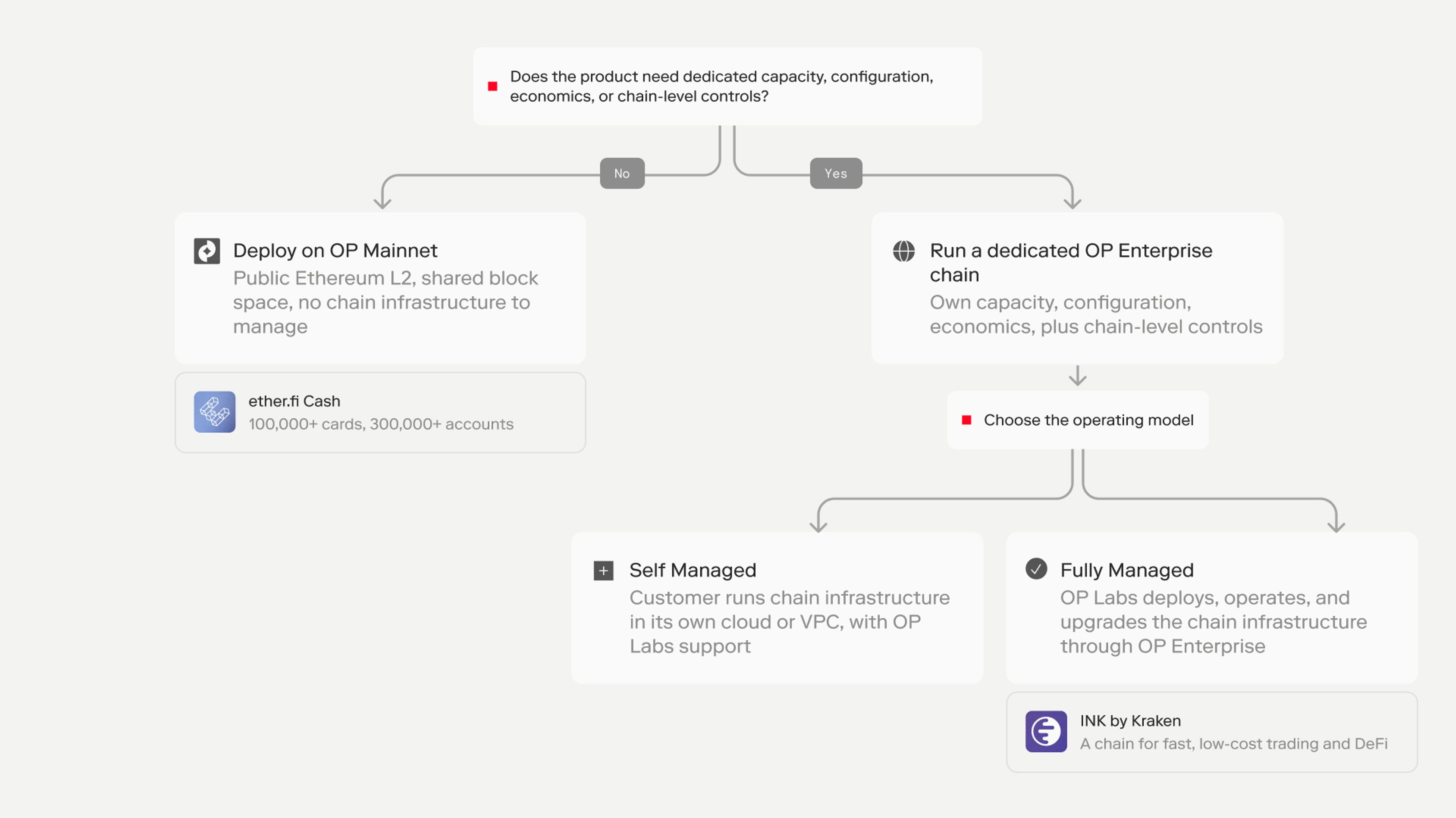 Which Blockchain Best Supports Institutional DeFi? An Enterprise Guide