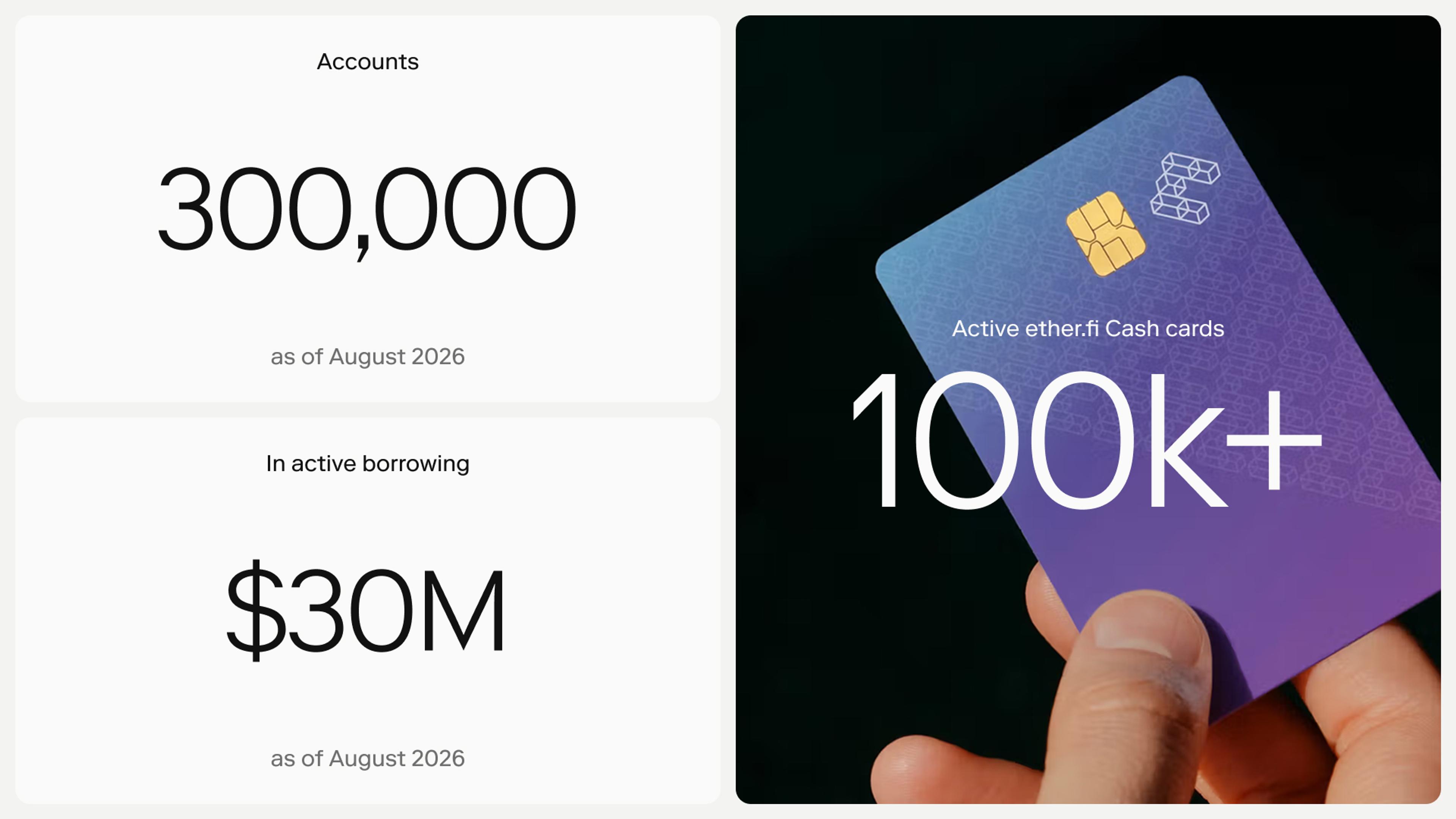 ether.fi cash numbers on OP Mainnet