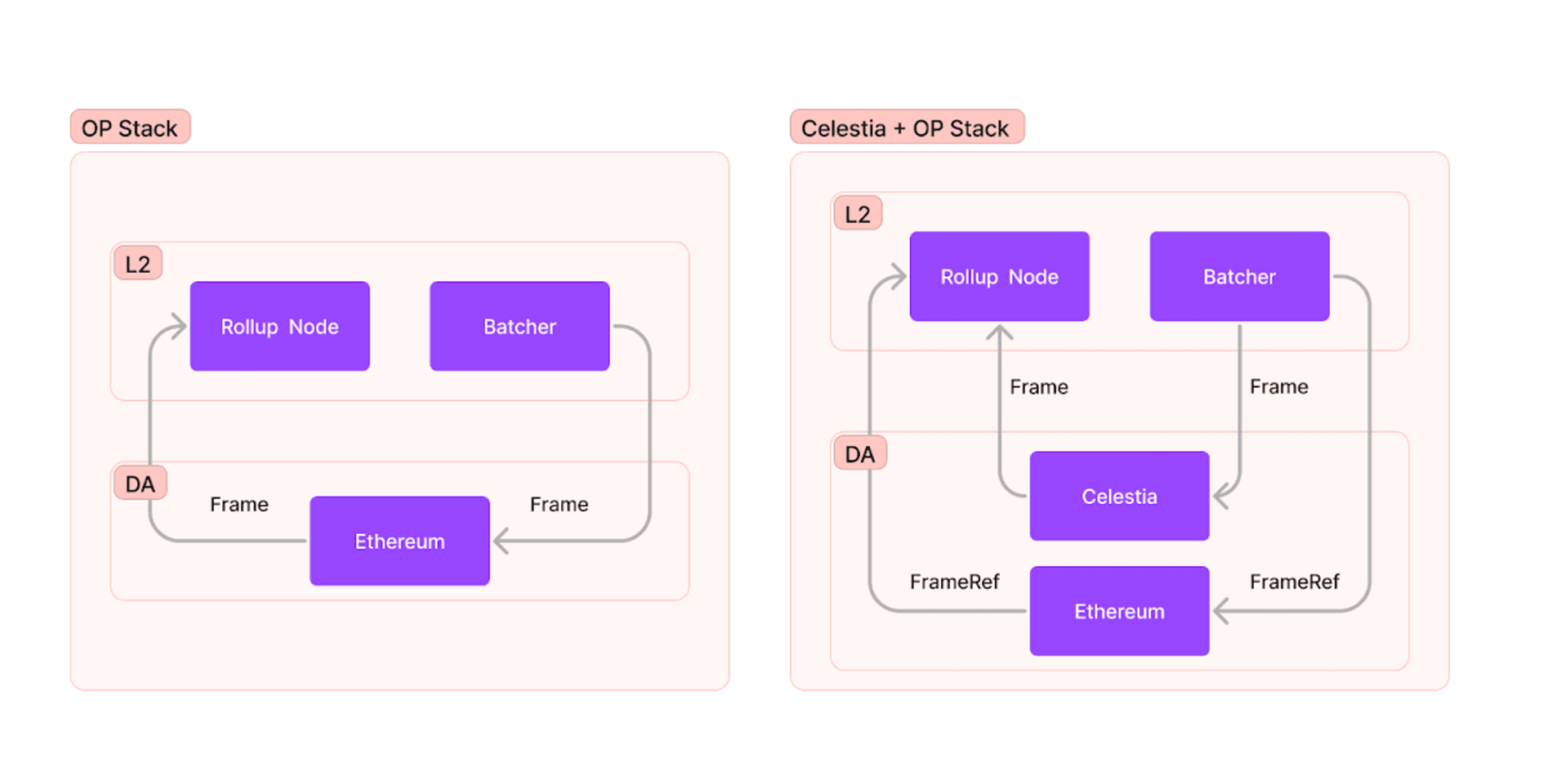 Community-Driven Development: Introducing OP Stack Mods