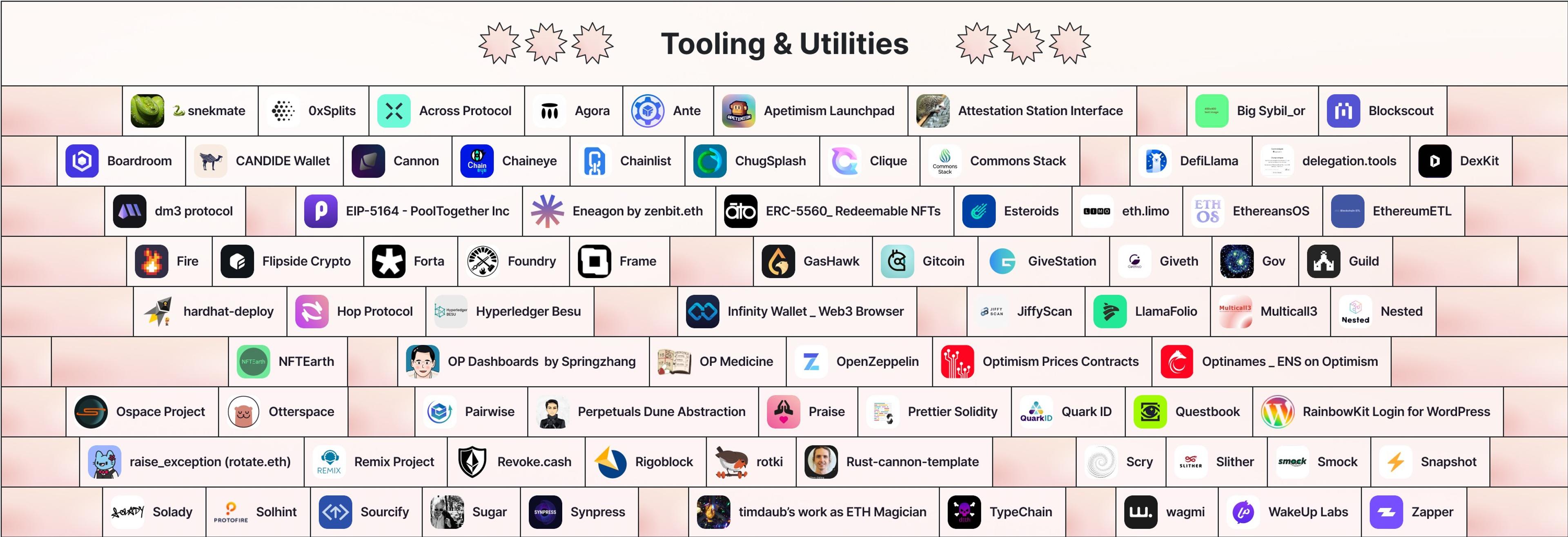 RetroPGF 2 Recipients - Tooling & Utilities