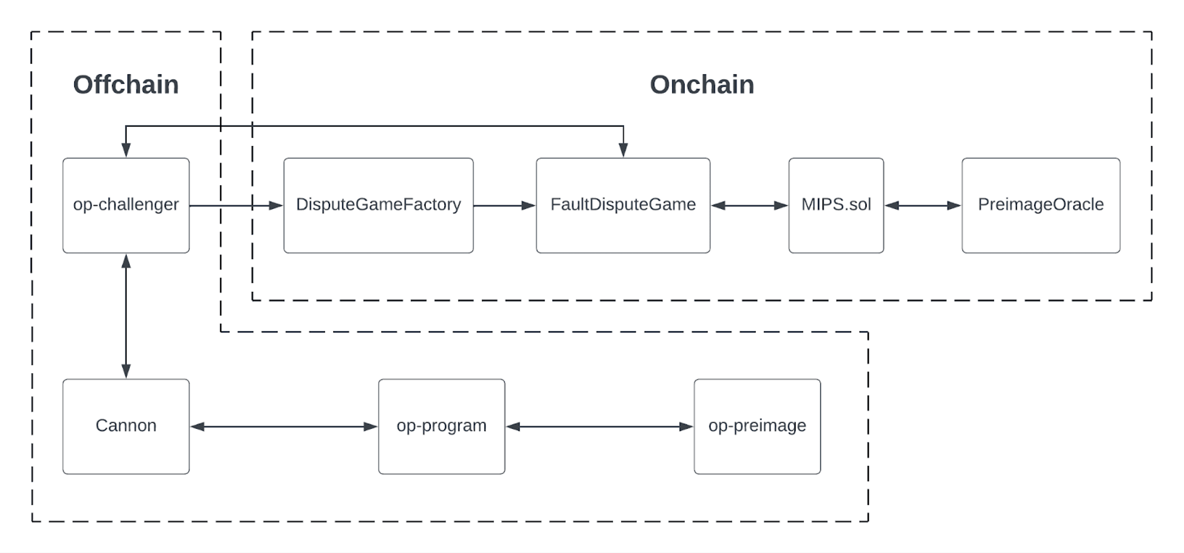 Fault Proof Deep-Dive Part 2: Cannon