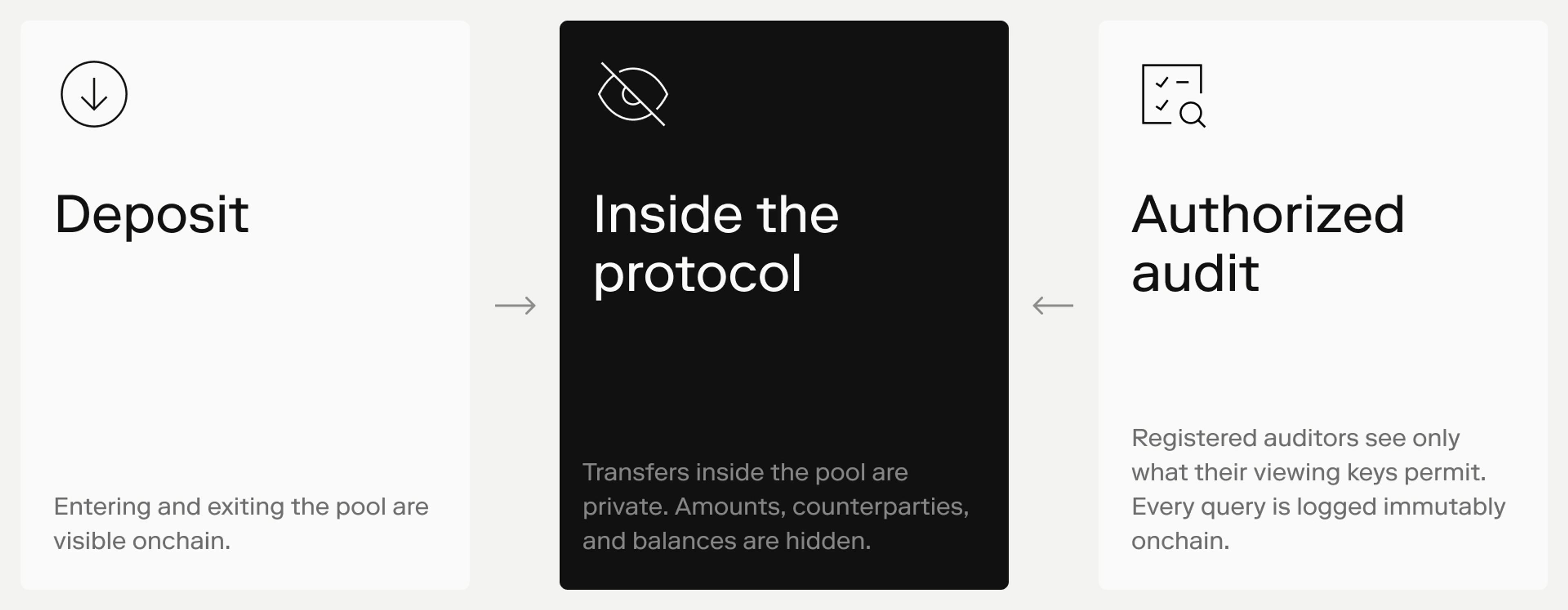 Privacy Boost