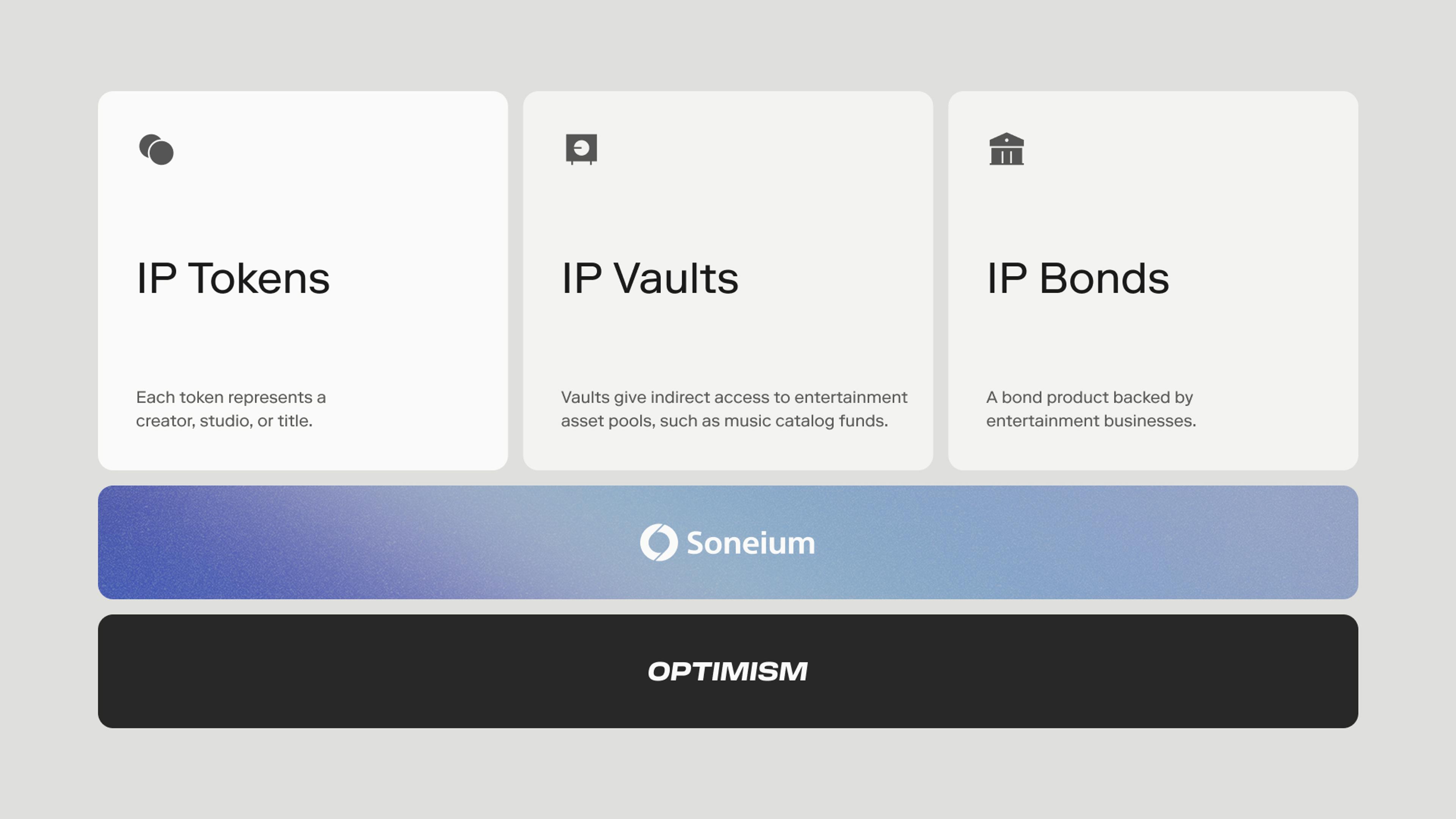 Soneium on OP Enterprise: IP Tokens, IP Vaults, IP Bonds