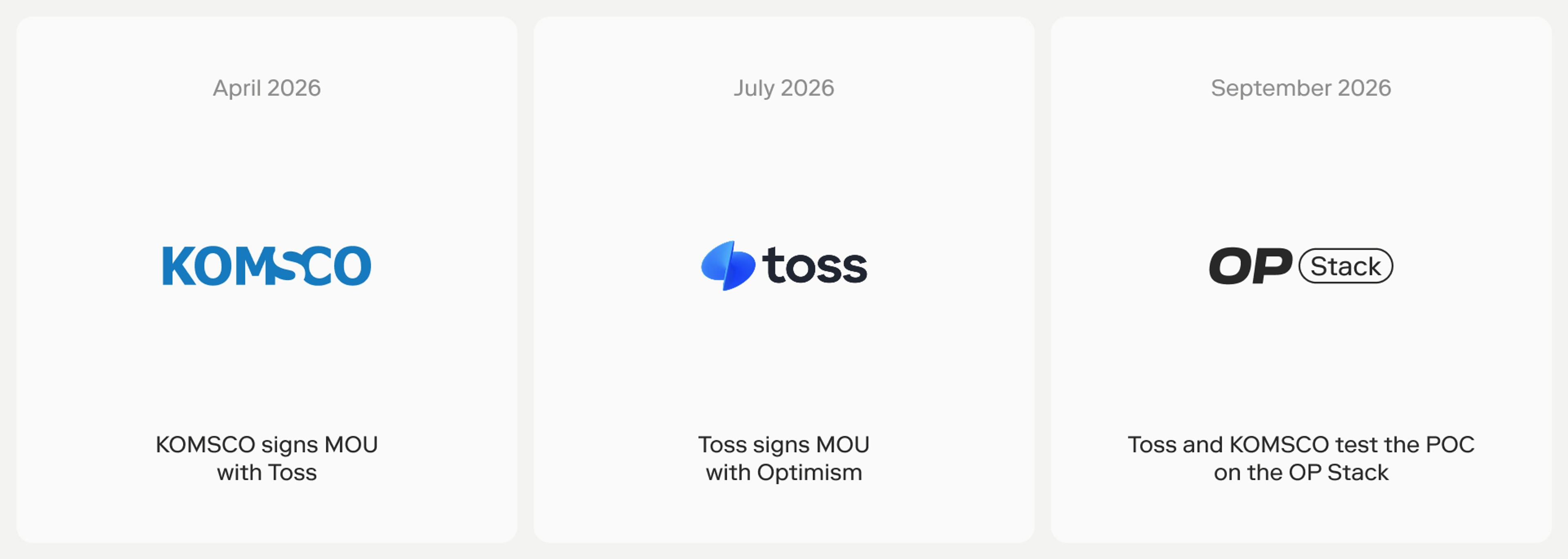 Timeline with three dated points: April 2026, KOMSCO signs MOU with Toss; July 2026, Toss signs MOU with Optimism; September 2026, Toss and KOMSCO test the POC on the OP Stack.