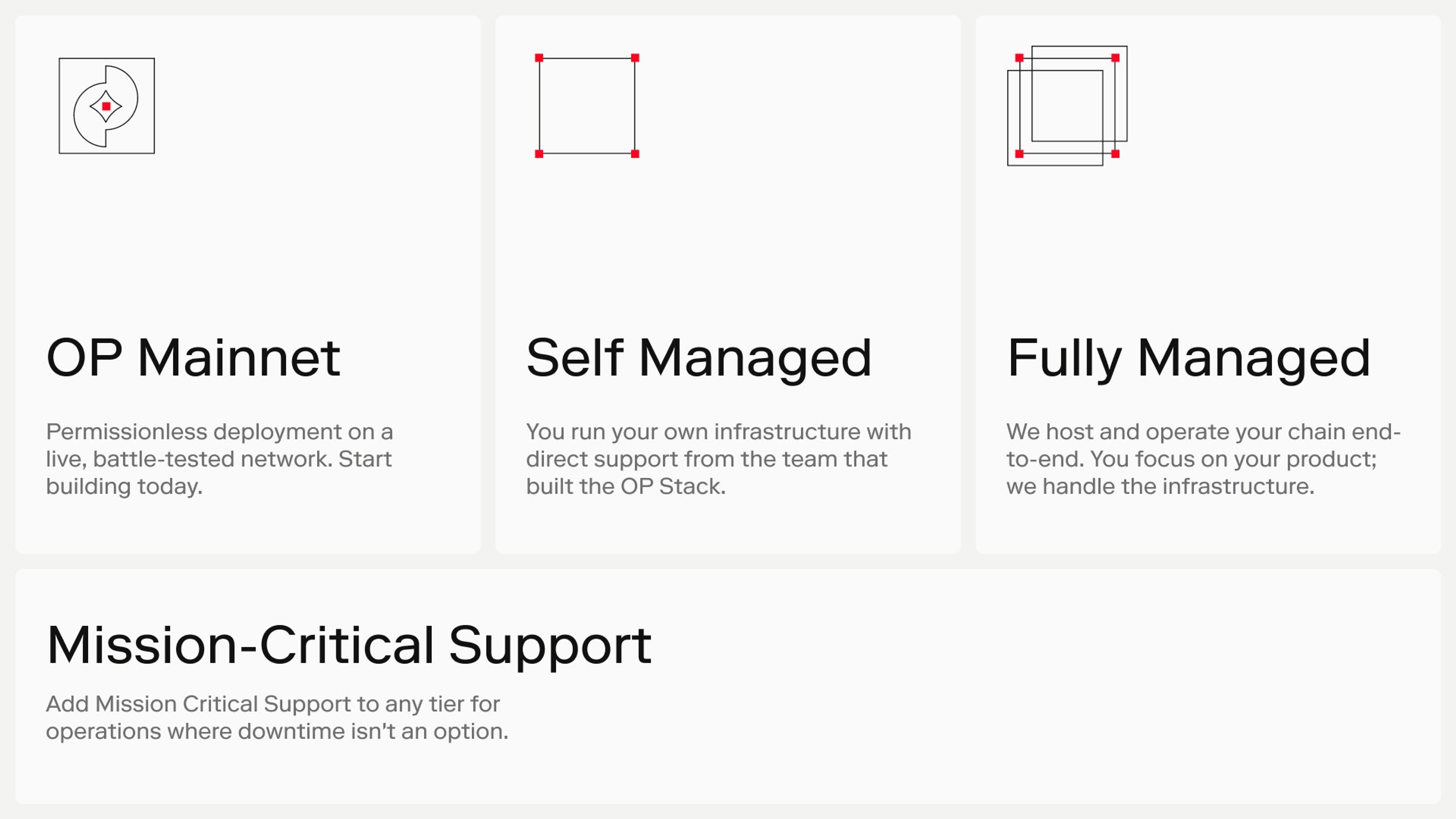 The three OP Enterprise engagement tiers — OP Mainnet, Self Managed, and Fully Managed — with an optional Mission-Critical Support add-on.
