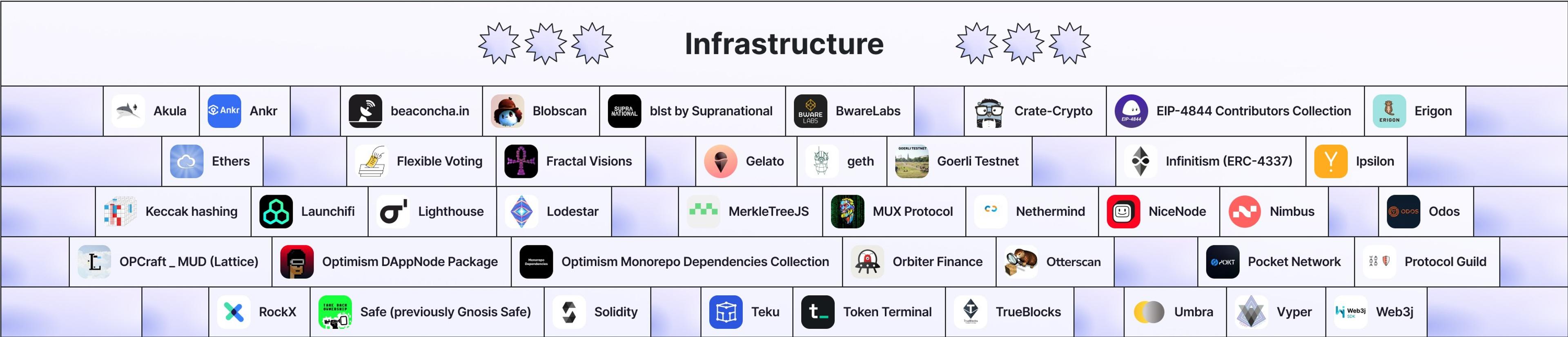 RetroPGF 2 Recipients - Infrastructure