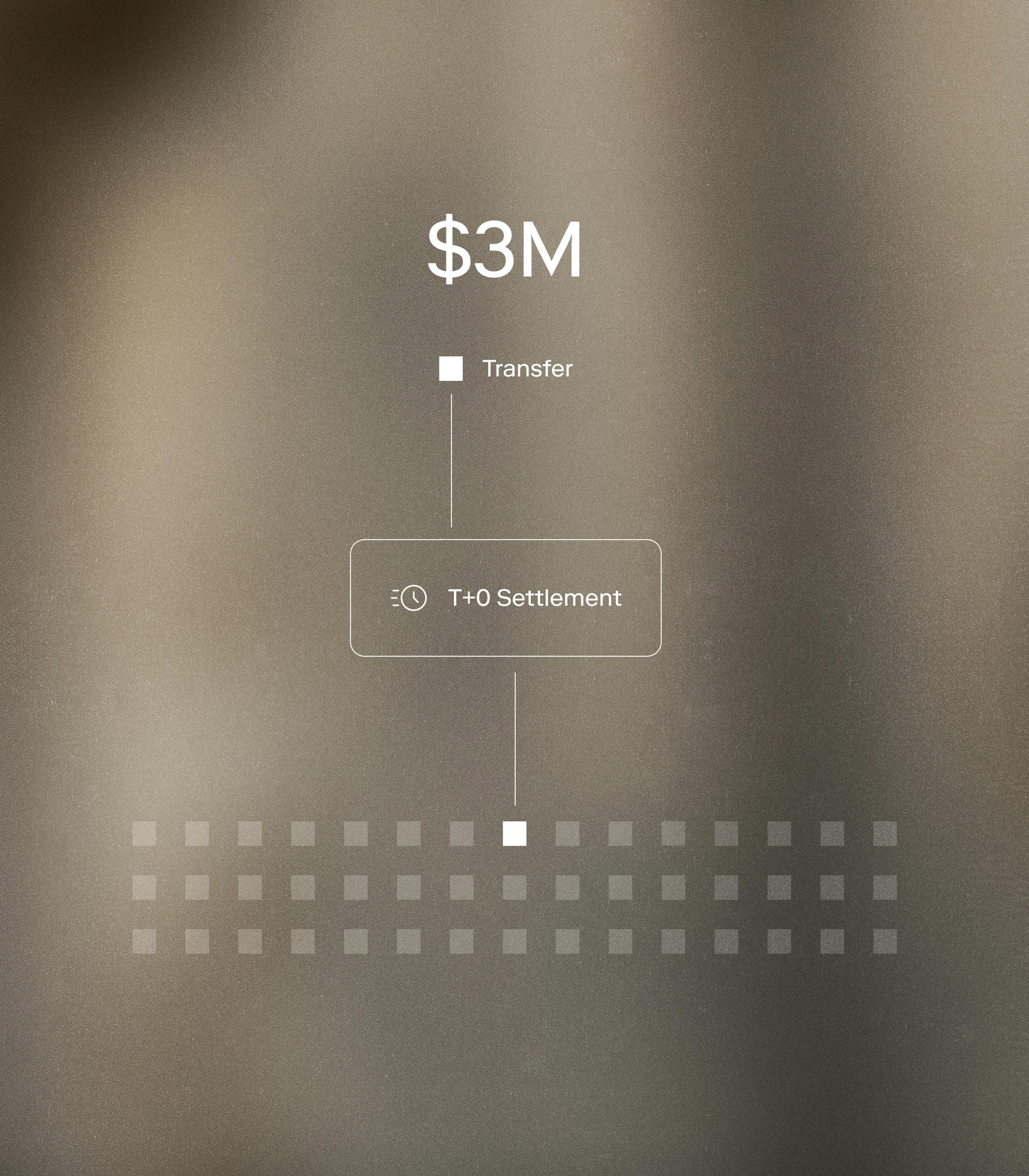 Enable 24/7 settlement