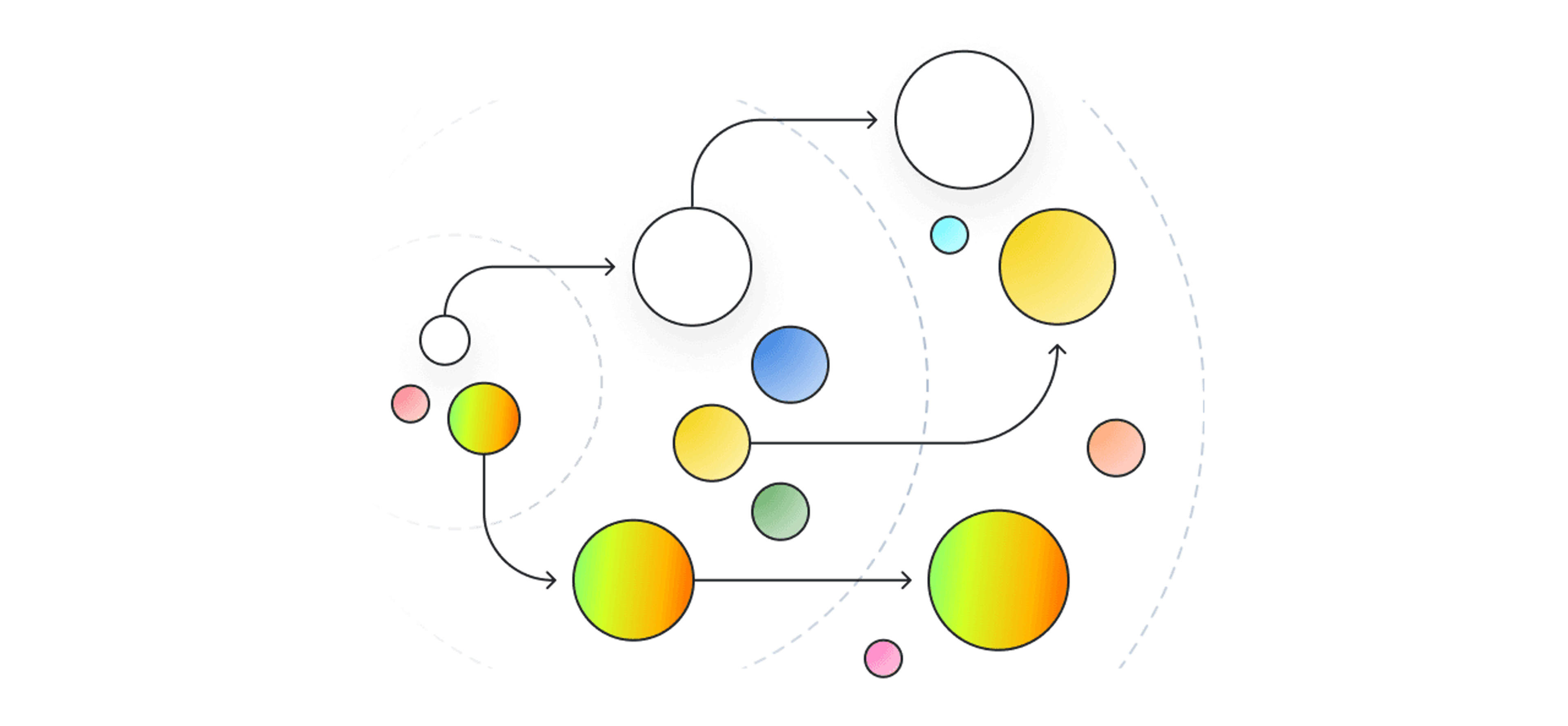 The first wave of trusted identities will be used to score future attestations. By repeating this process, a web of trust is formed from the most trusted attestations and identities in the ecosystem.