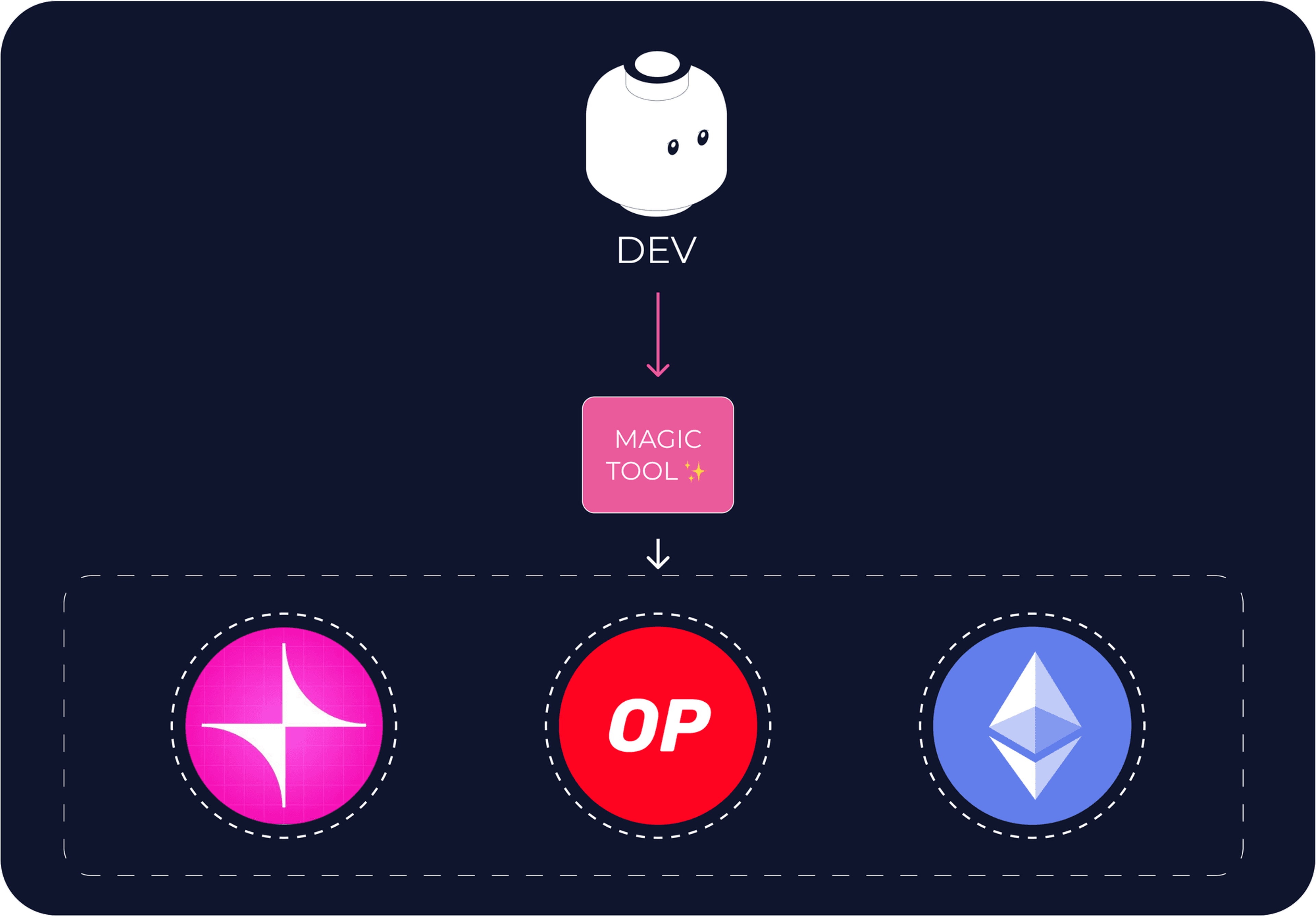Setting out for a cross-chain future: Moving data across blo