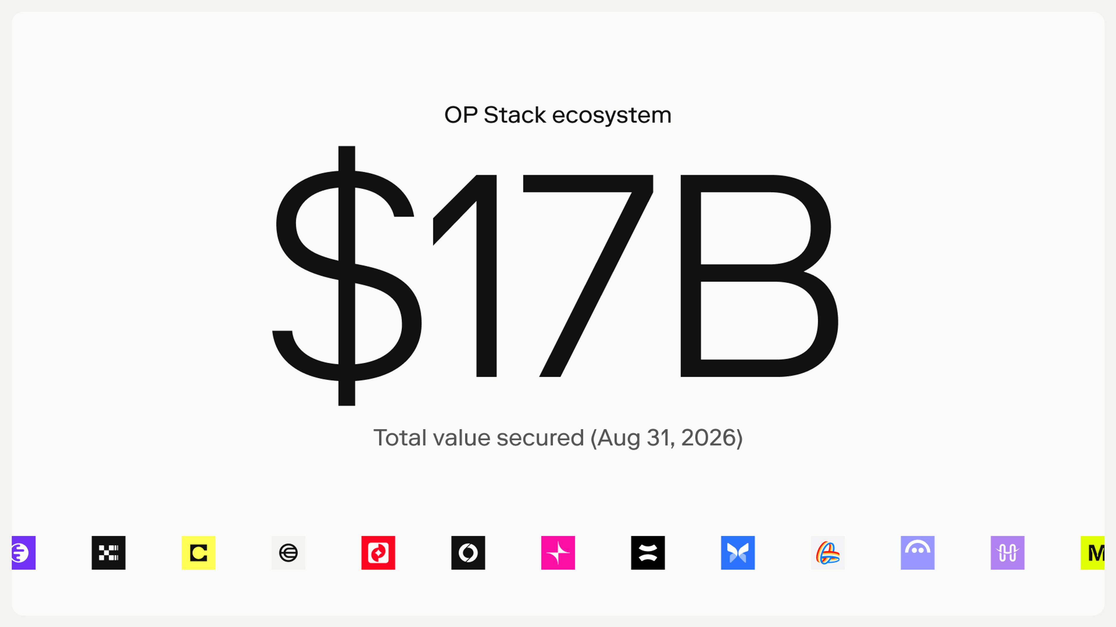 OP Stack ecosystem (~$17B) as of August 31, 2026, per L2BEAT. Alt text: "Stat card showing total value secured across the OP Stack ecosystem: approximately $17 billion, as of August 31, 2026.