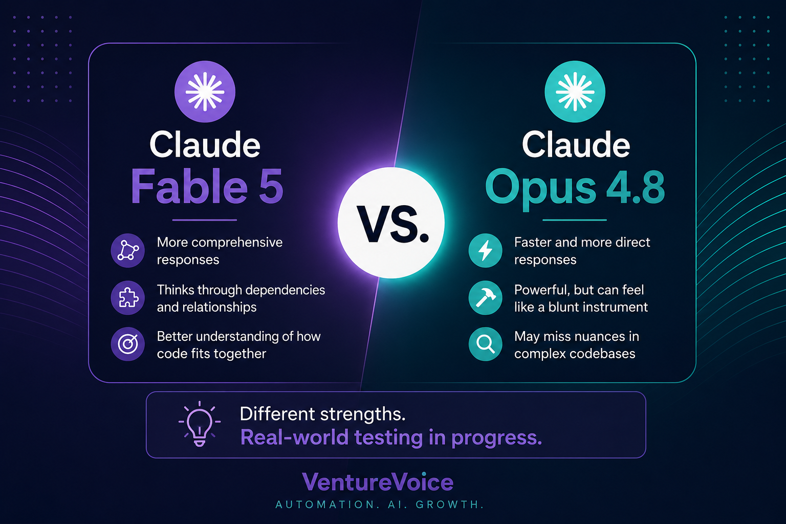 A chart comparing Claude Fable vs. Opus with details on their features