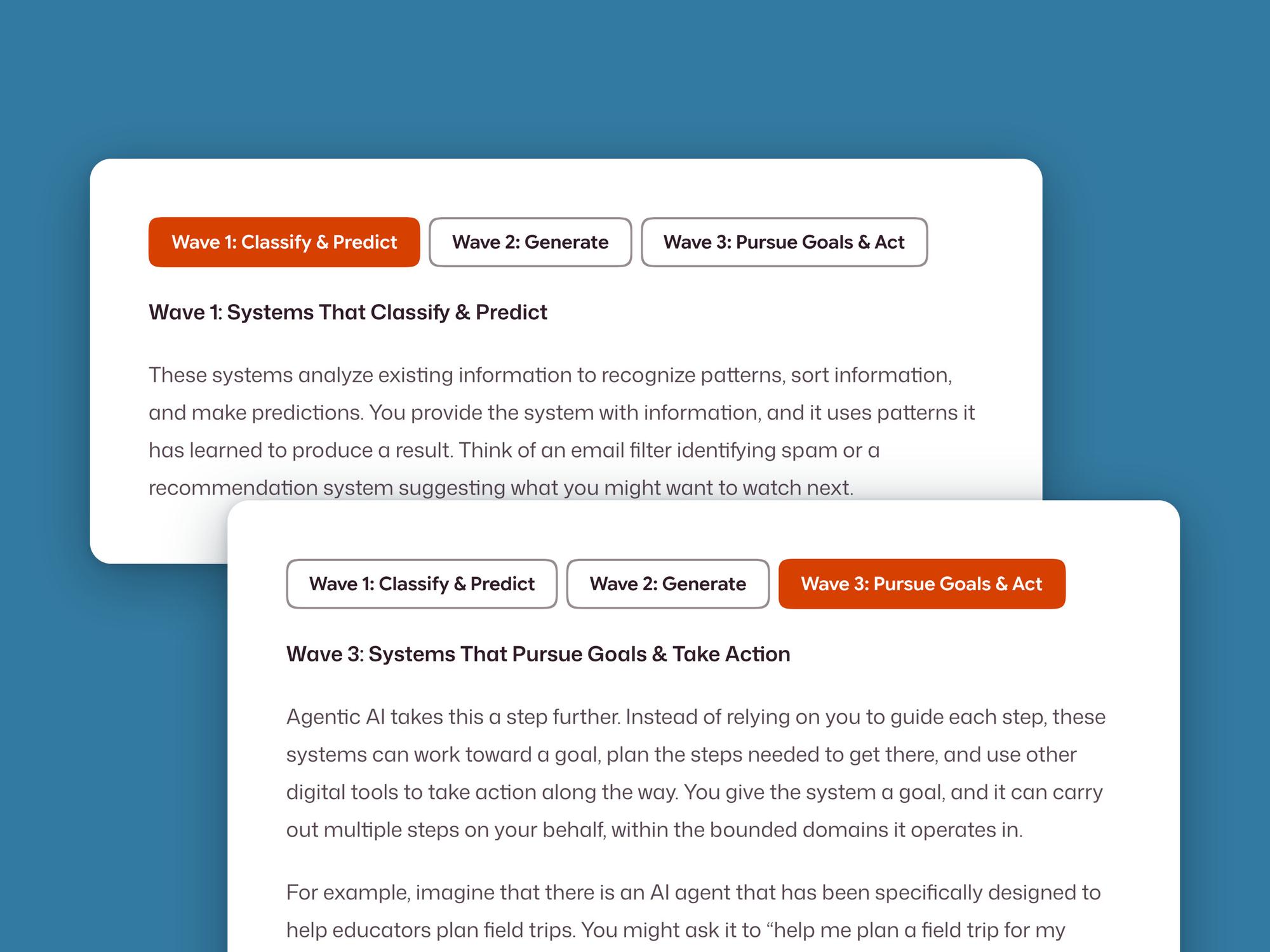Tabs for the three waves of AI capabilities, open on Wave 1 and on Wave 3