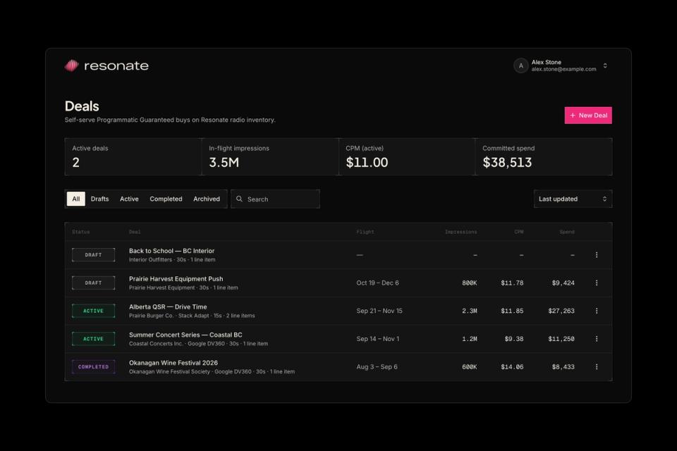 The deals list: active, draft and completed deals with their flights, impressions, CPM and spend