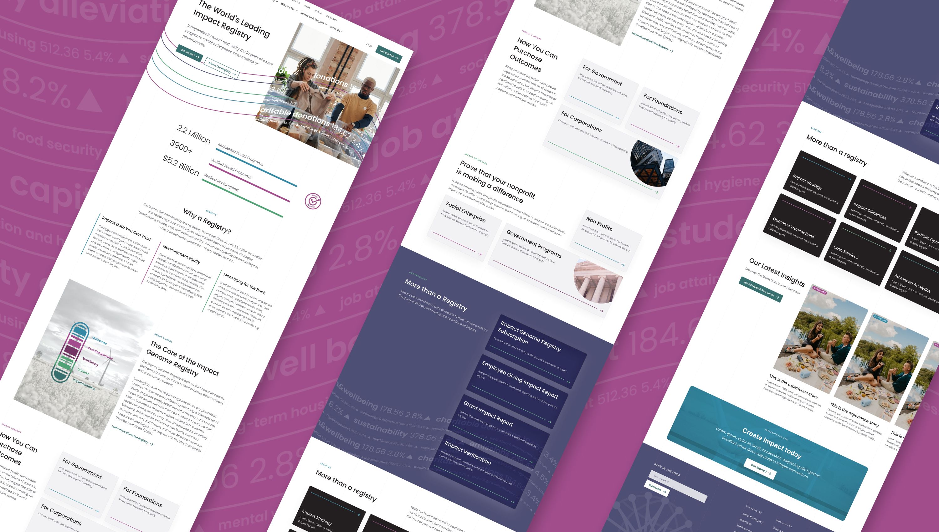 Impact Genome website pages laid out at an angle on purple