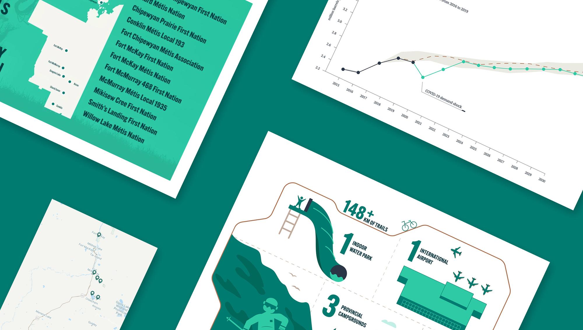 Custom maps, charts and illustrated stats for Fort McMurray Wood Buffalo