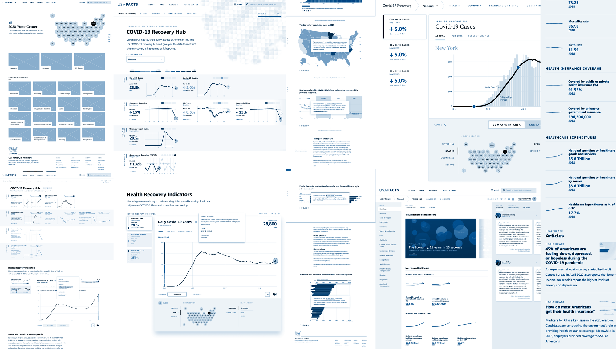 The USAFacts COVID-19 Recovery Hub: maps, sparklines, charts and data tables