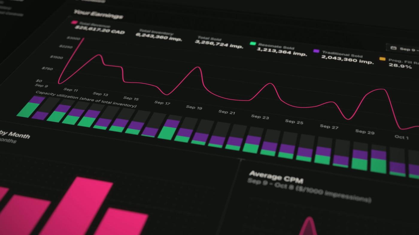 Resonate’s broadcaster dashboard, with earnings and capacity charts