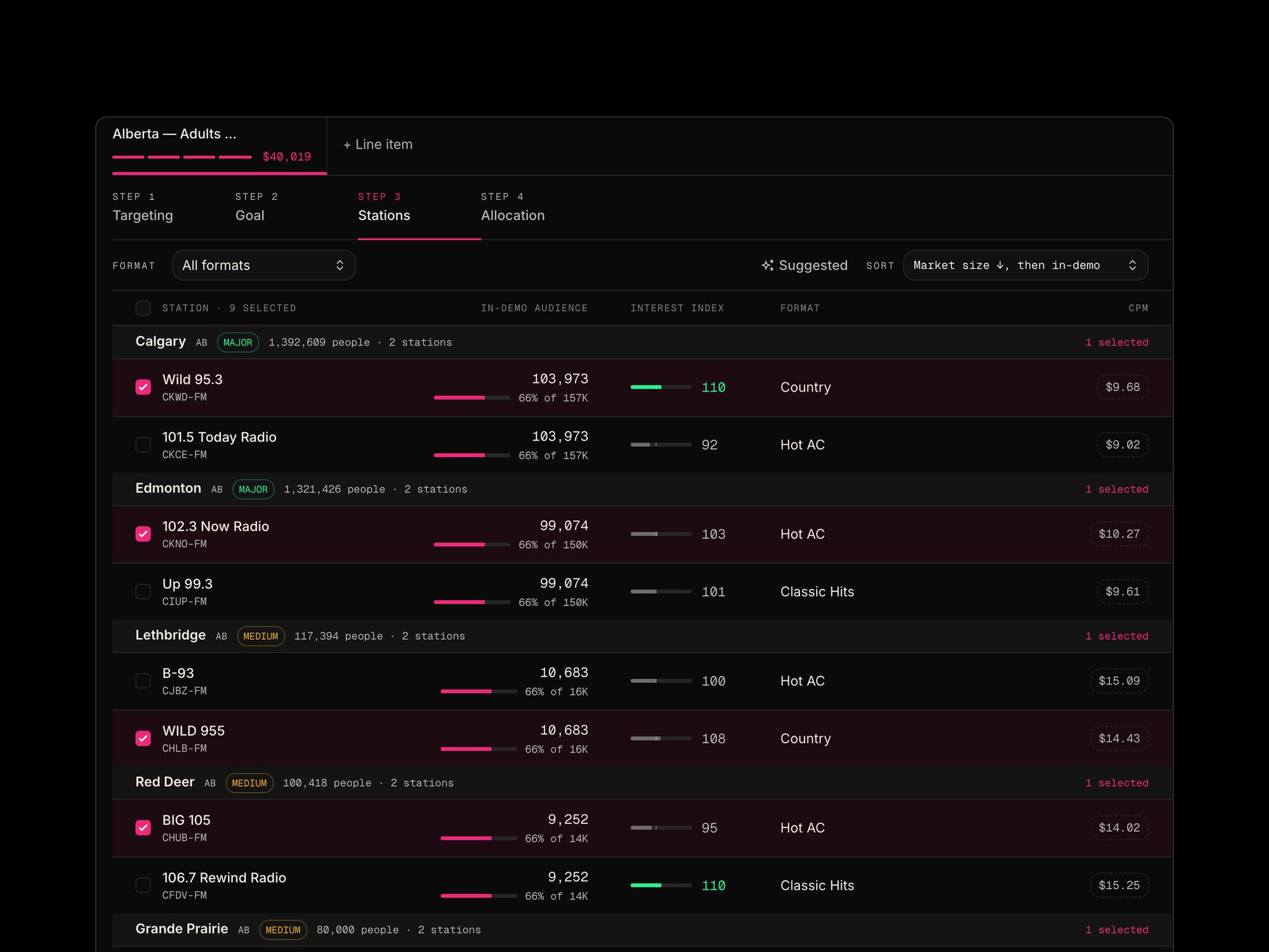 The stations step: Pattison stations grouped by market, each with its in-demo audience, interest index, format and CPM