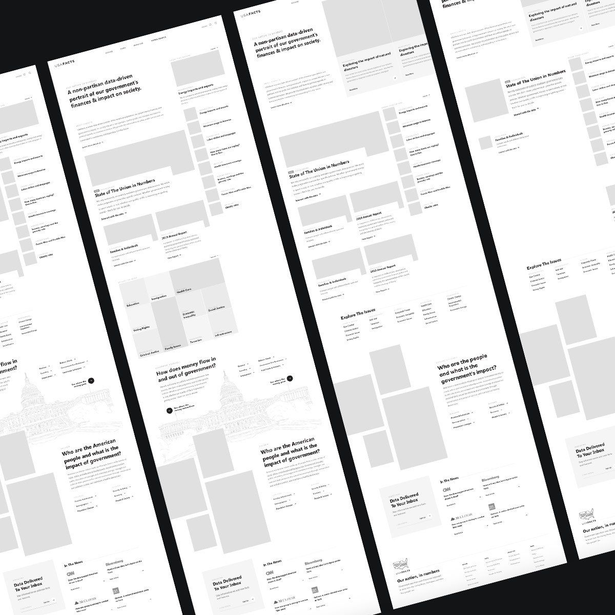 Wireframes for the USAFacts redesign, laid out at an angle