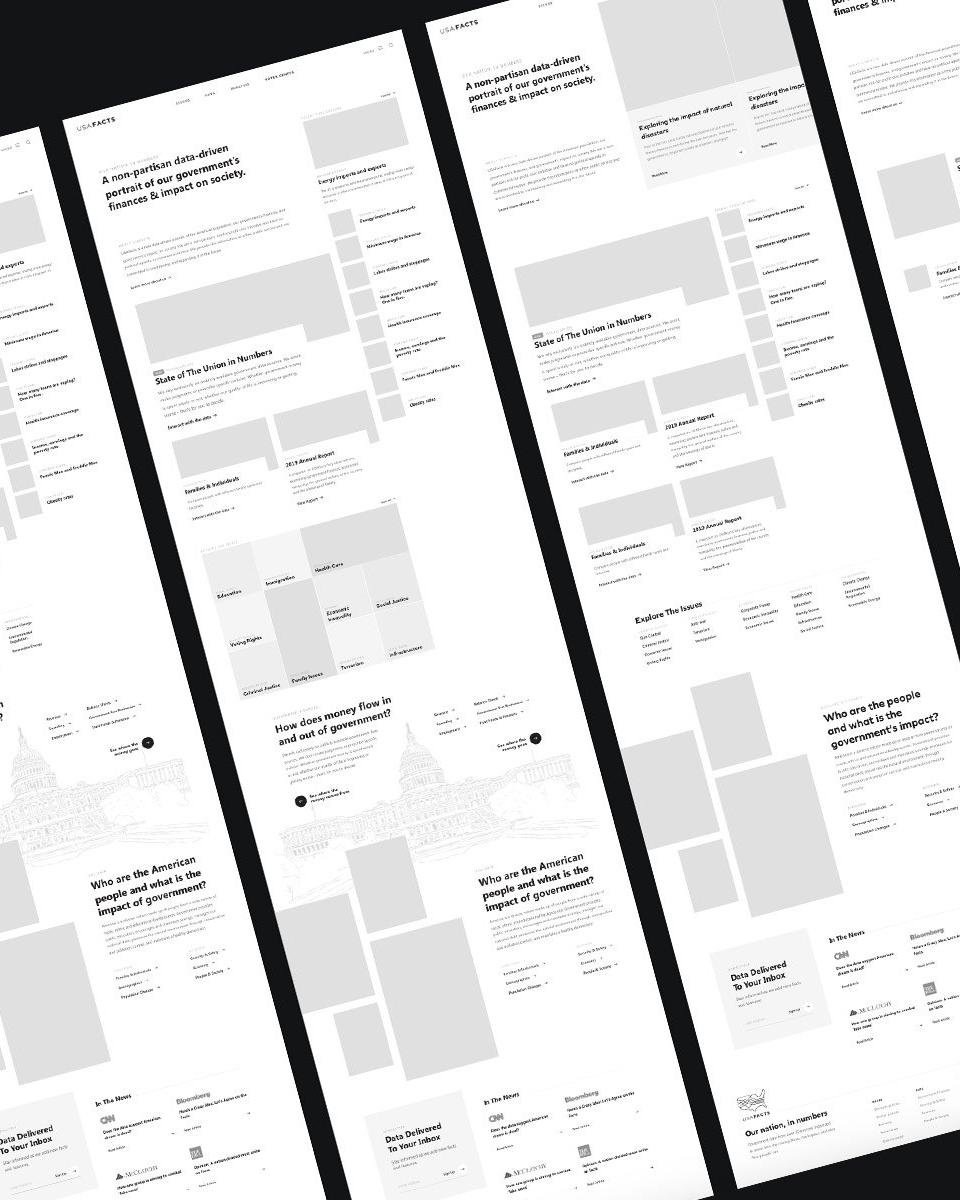 Wireframes for the USAFacts redesign, laid out at an angle